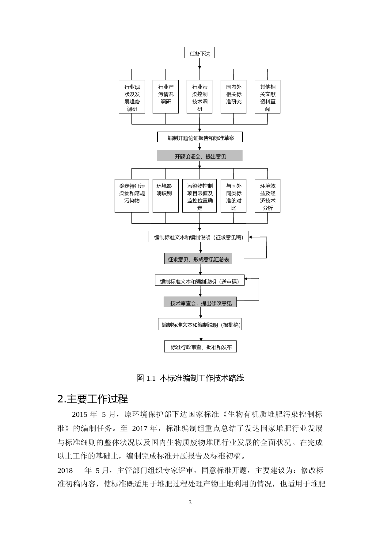《生物质废物堆肥污染控制技术规范（征求意见稿）》编制说明_第3页