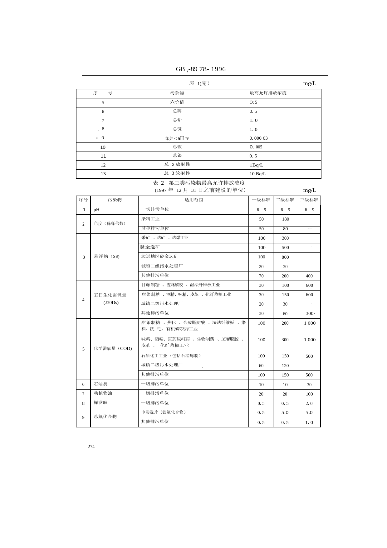 污水综合排放标准（GB 8978-1996 ）_第3页