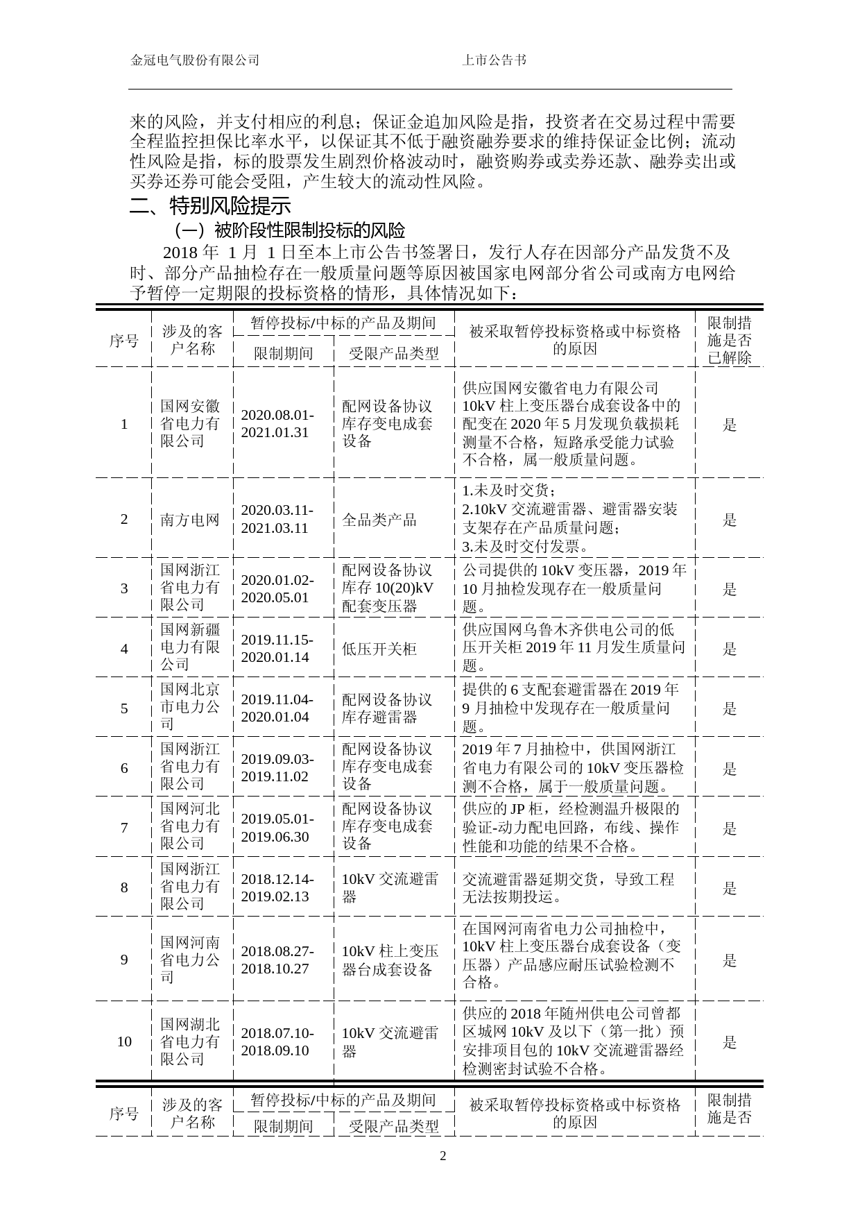 金冠电气：金冠电气首次公开发行股票上市公告书_第3页