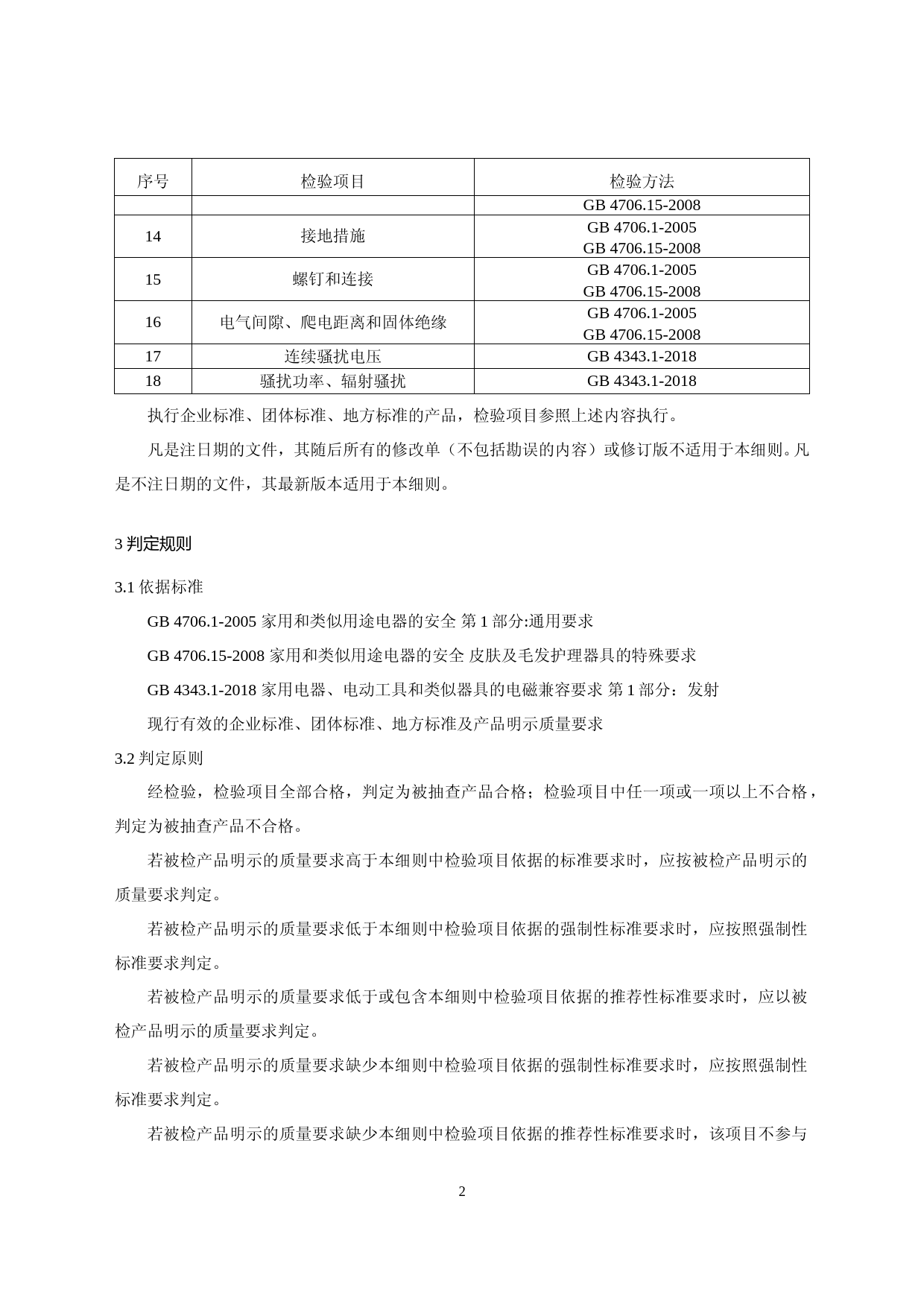 25《皮肤及毛发护理器具产品质量国家监督抽查实施细则（2021年版）》（征求意见稿）_第2页