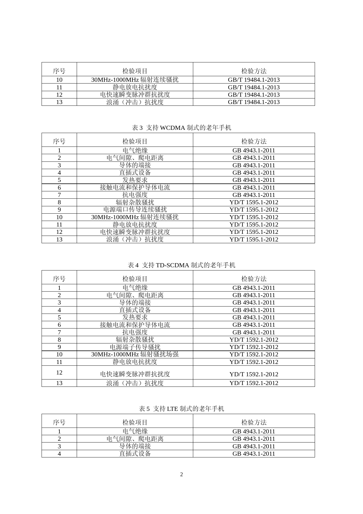 12《老年手机产品质量国家监督抽查实施细则（2021年版）》（征求意见稿）_第2页