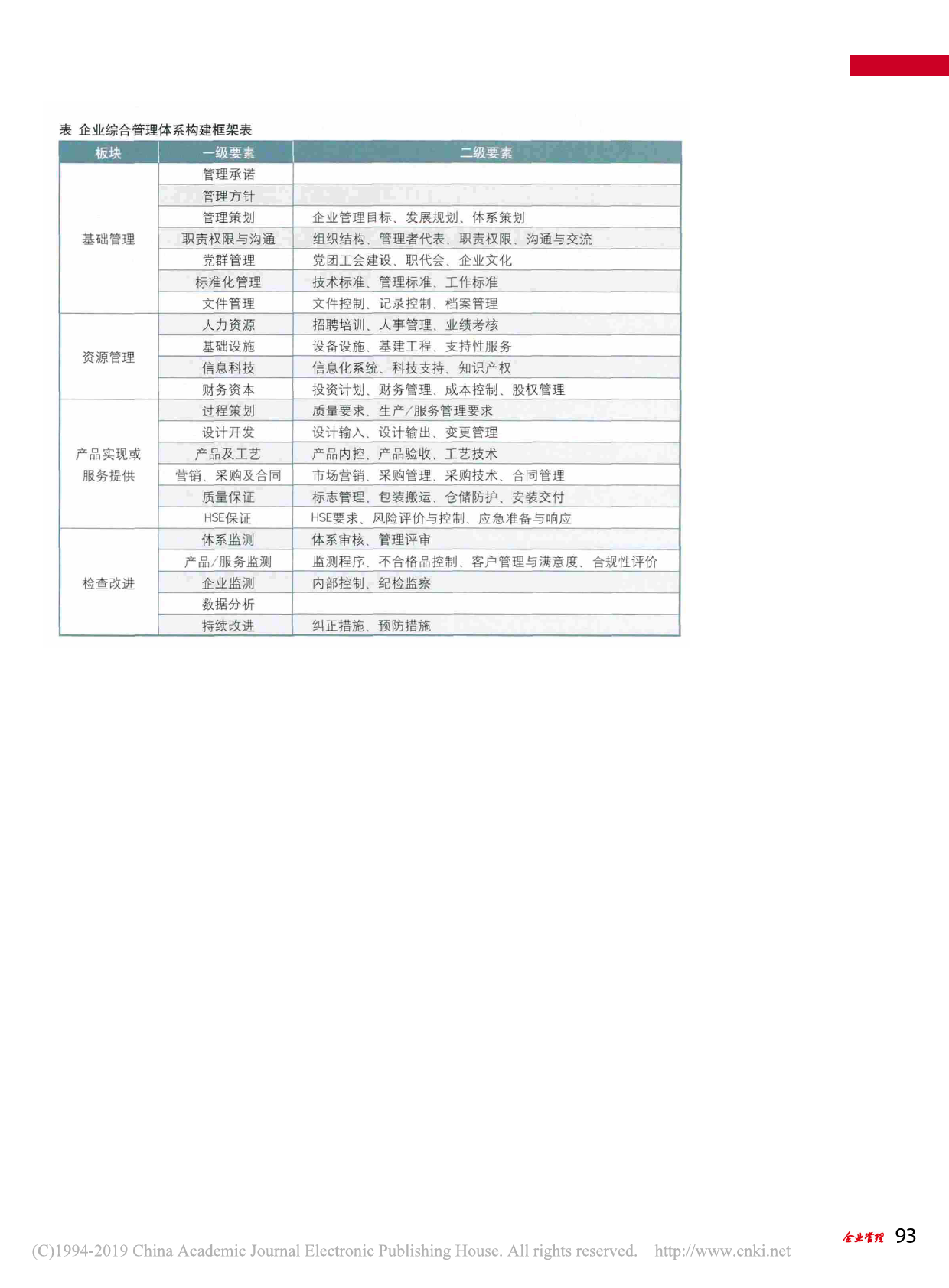 如何建立企业综合管理体系_赵罡_第3页