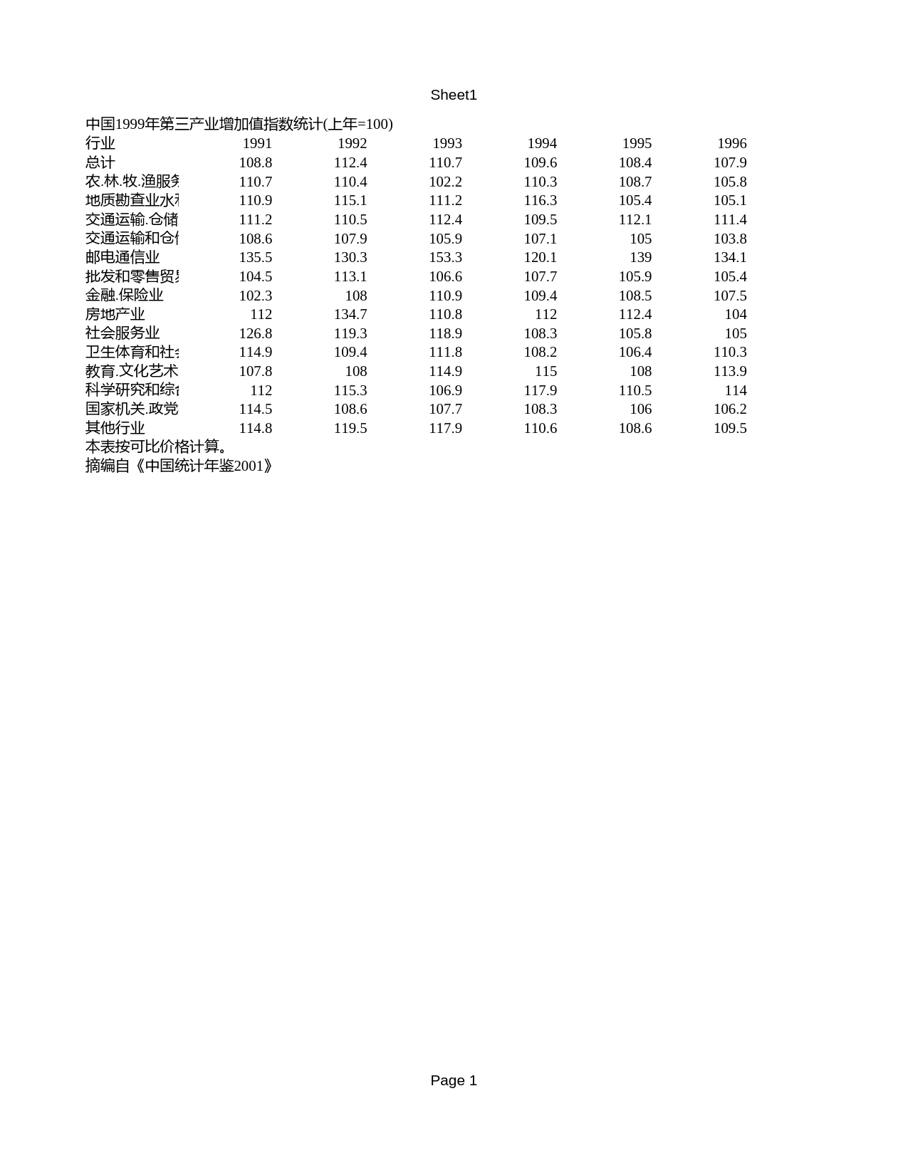 中国统计年鉴2001 中国1999年第三产业增加值指数统计(上年=100) - 数据