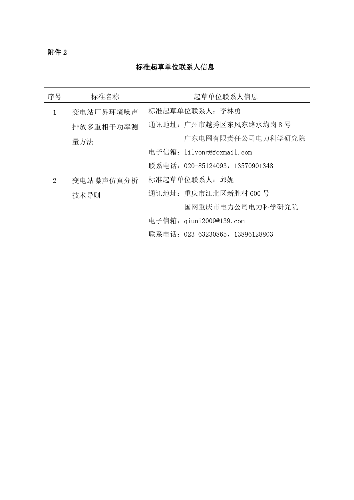 电磁兼容标技字2022-16（2个噪声行标征求意见）_第3页