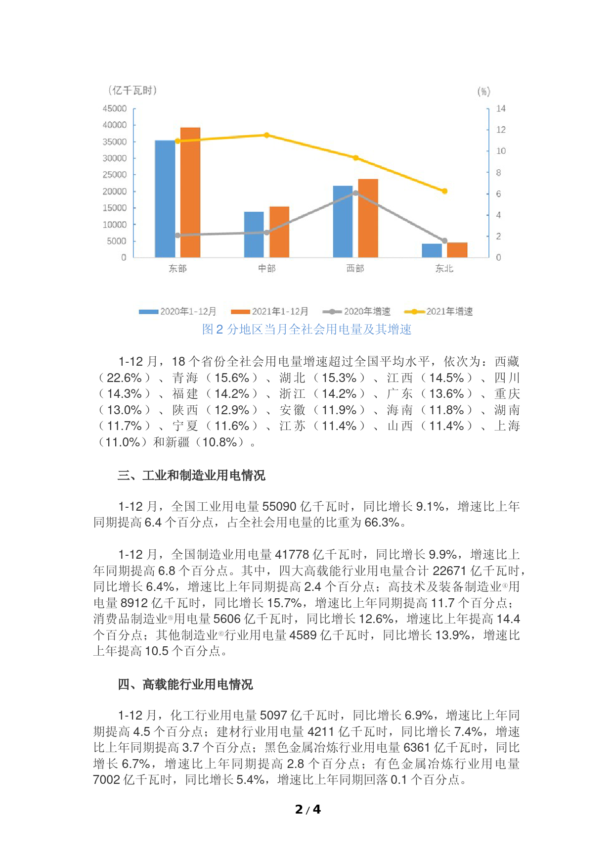 2021年1-12月电力消费情况_第2页