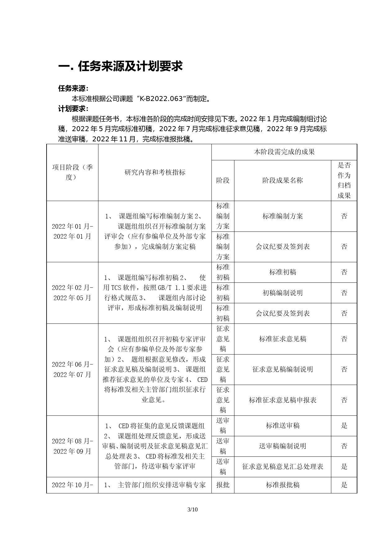 K-B2022.063_核电厂常规岛设备监造技术导则+第12部分：起吊设备 征求意见稿编制说明_第3页