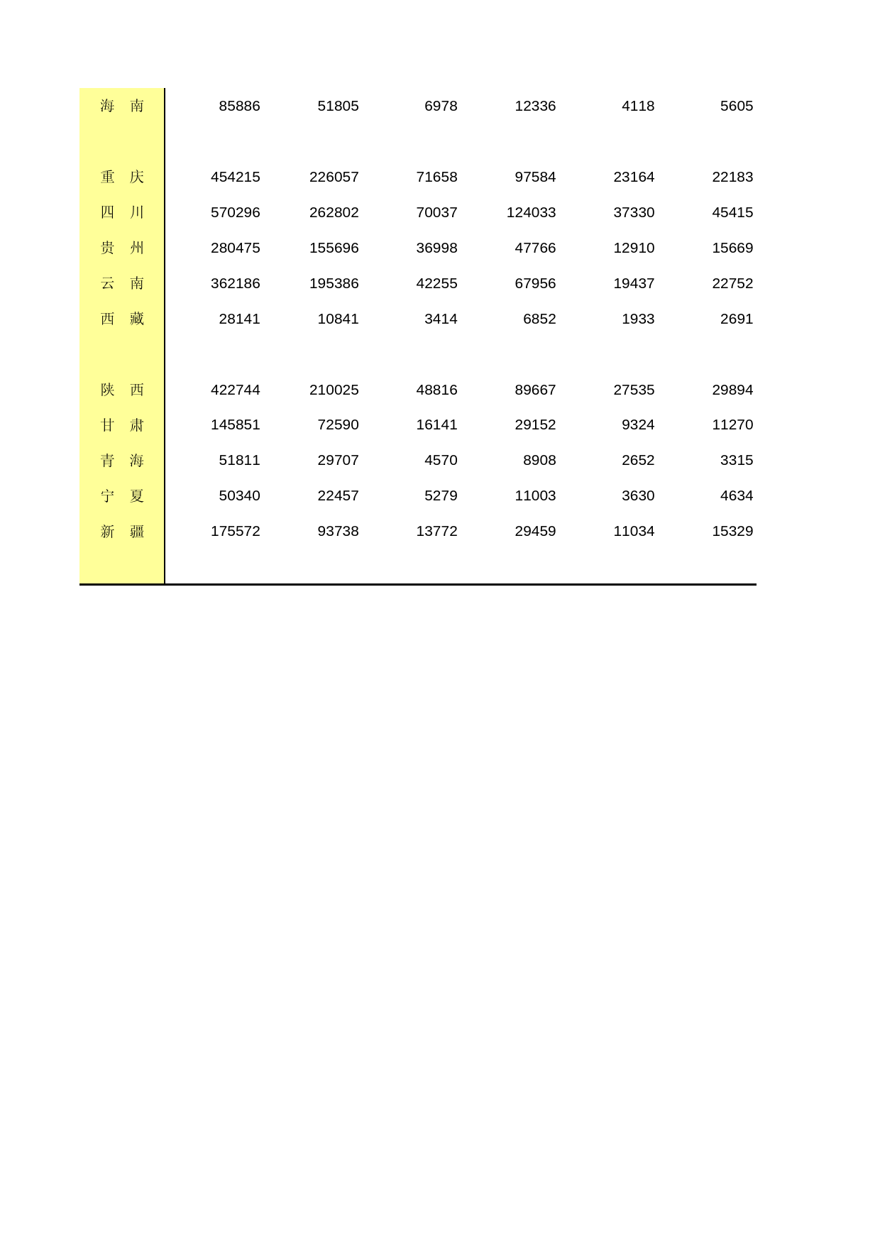 中国经济普查年鉴2018（综合卷）第二篇　企业篇 2-28  按地区、资产总计组距分组的企业法人单位数_第3页