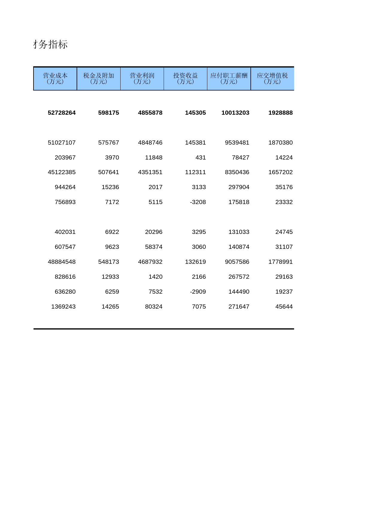中国经济普查年鉴2018（综合卷）第三篇　文化及相关产业篇 3-B-04  按注册类型和控股情况分规模以下文化制造业企业主要财务指标_第2页