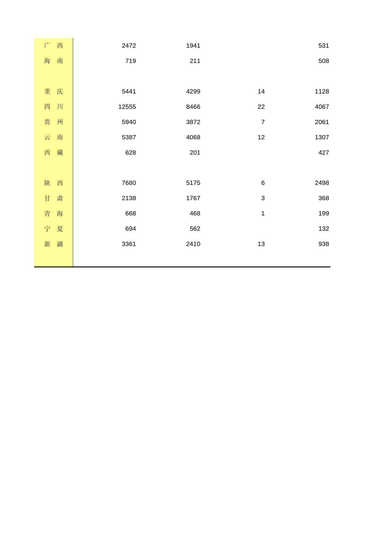 中国经济普查年鉴2018（第二产业卷下）第二篇　建筑业企业生产经营及财务状况篇 2-A-4  各地区全社会建筑业企业负债合计_第2页
