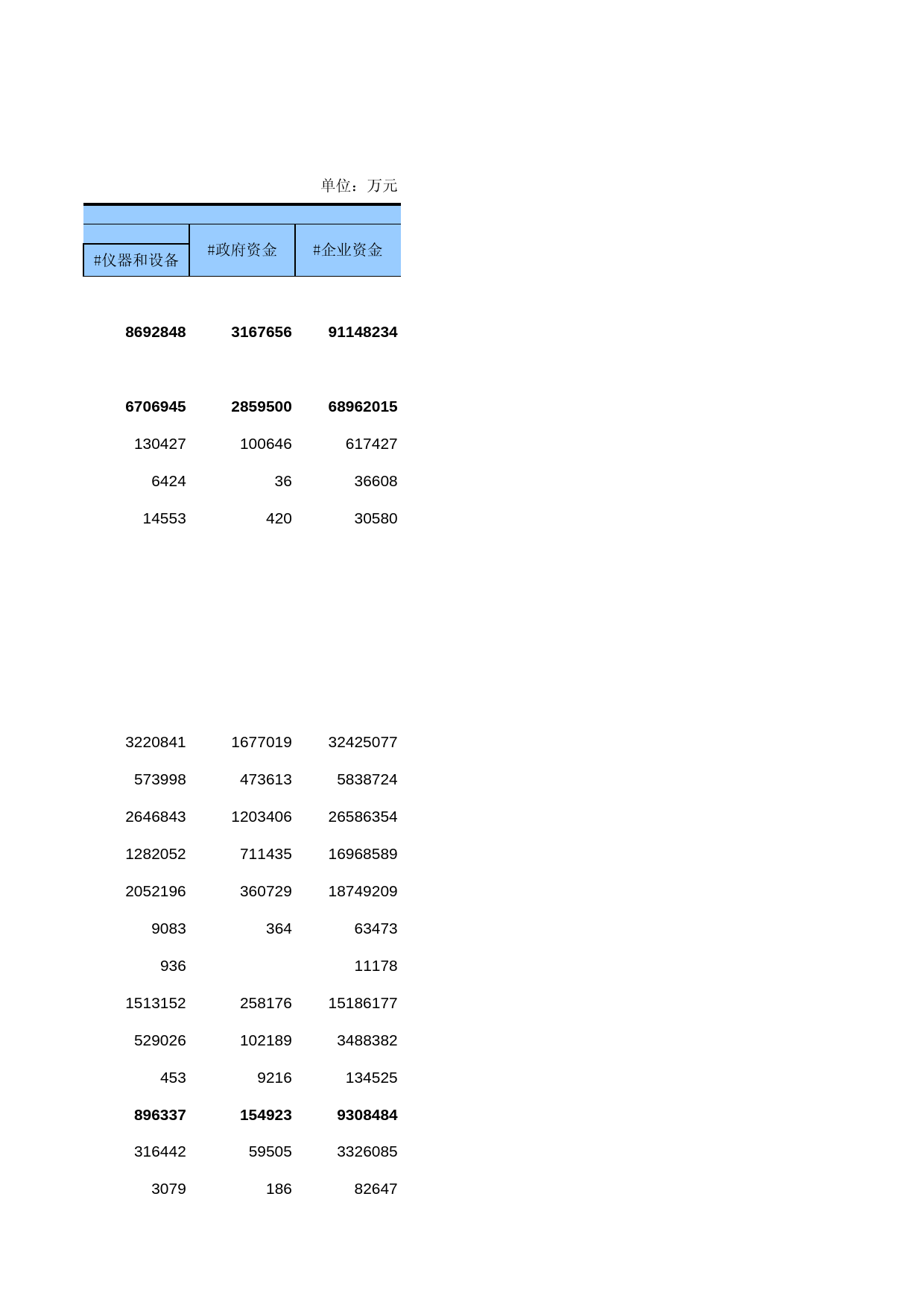 中国经济普查年鉴2018（第二产业卷下）第一篇　规模以上工业企业科技情况篇 1-D-1.2  分登记注册类型大中型企业R&D经费内部支出情况_第2页