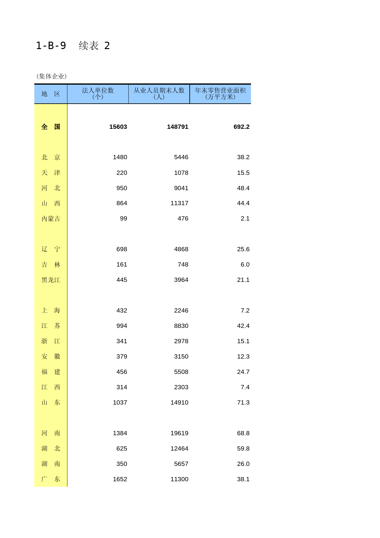 中国经济普查年鉴2018（第三产业卷）第一篇　批发和零售业企业基本情况及财务状况篇 1-B-9  续表 2_第1页