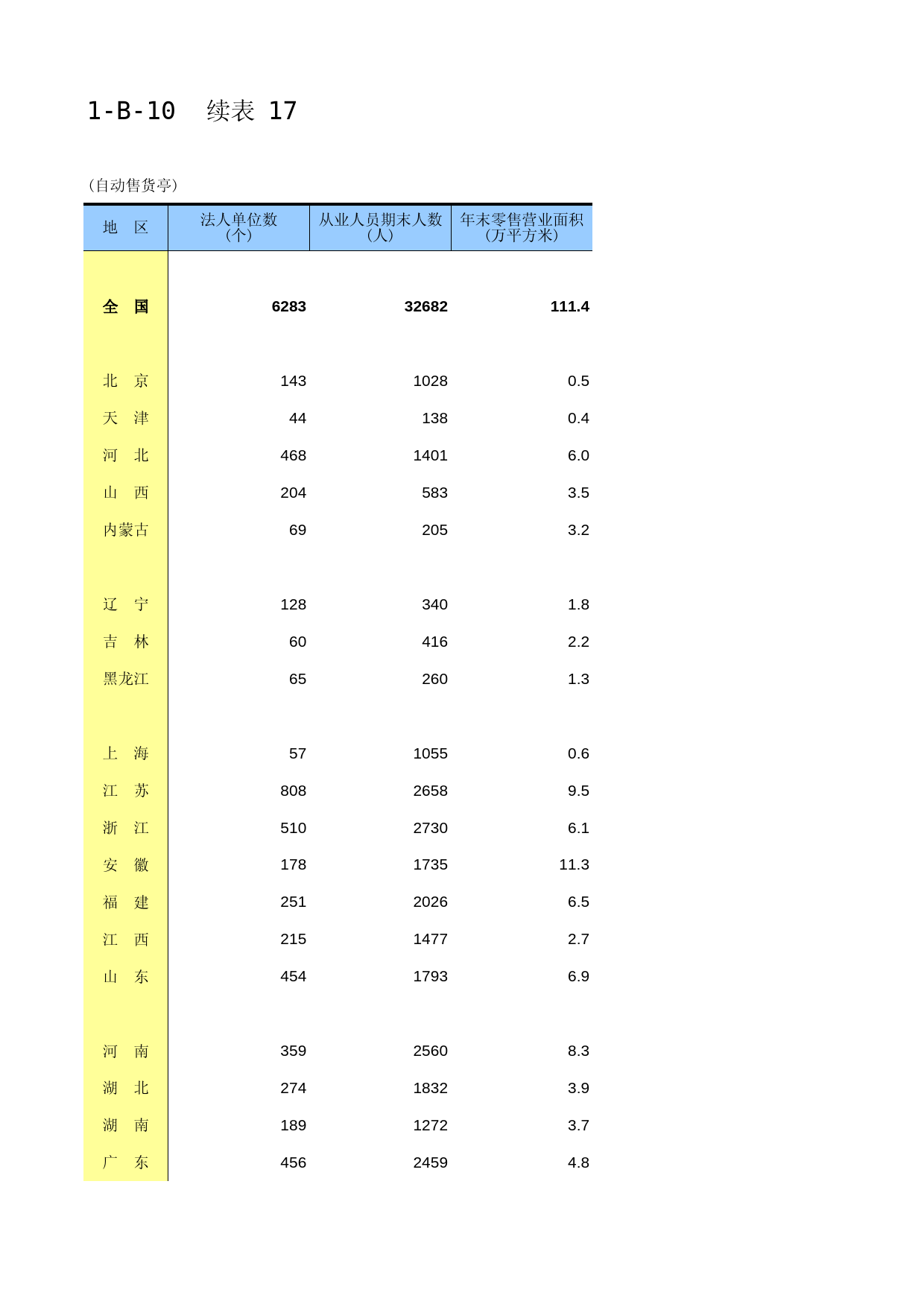 中国经济普查年鉴2018（第三产业卷）第一篇　批发和零售业企业基本情况及财务状况篇 1-B-10  续表 17_第1页