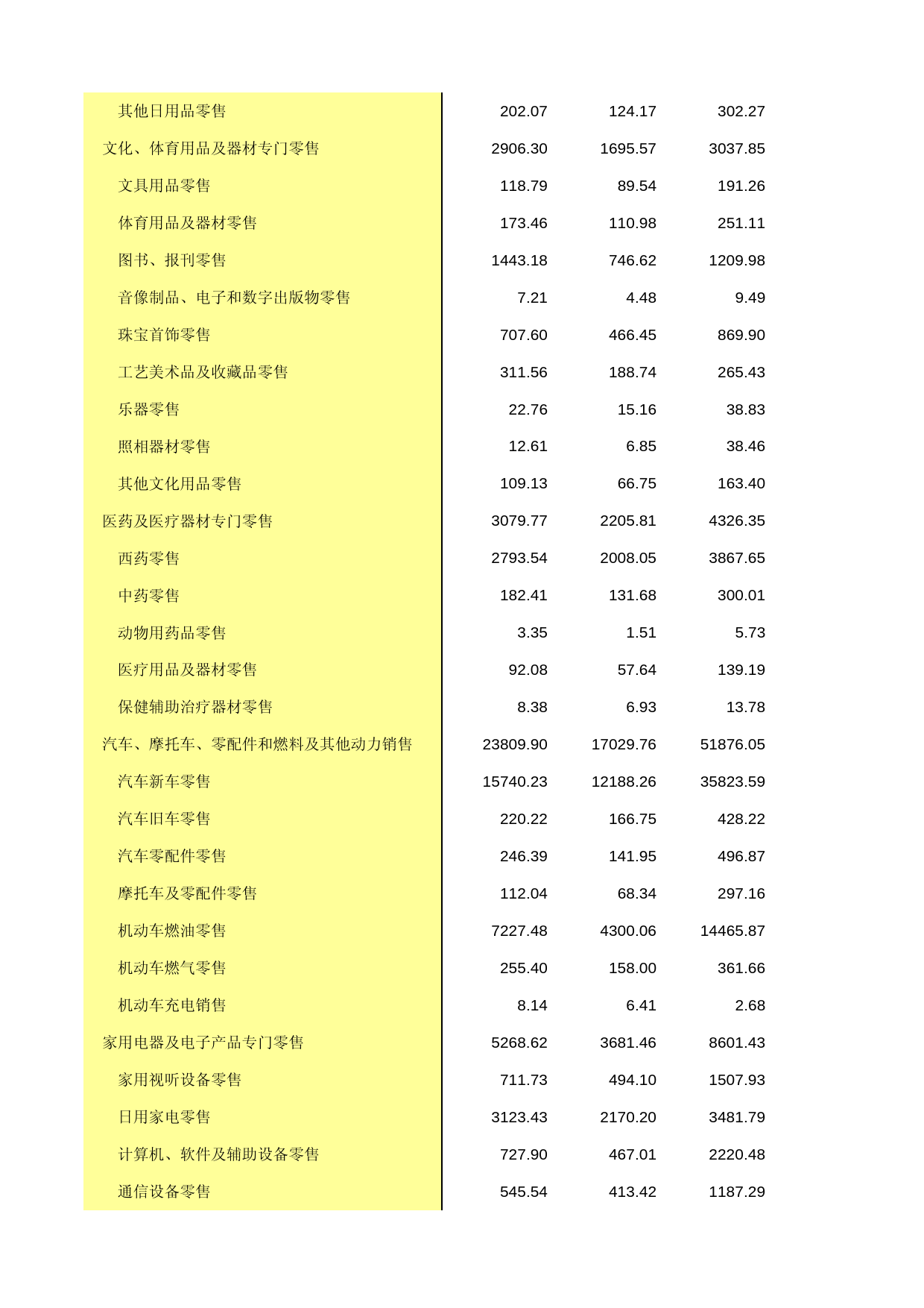 中国经济普查年鉴2018（第三产业卷）第一篇　批发和零售业企业基本情况及财务状况篇 1-A-8  限额以上零售业法人企业财务状况_第2页