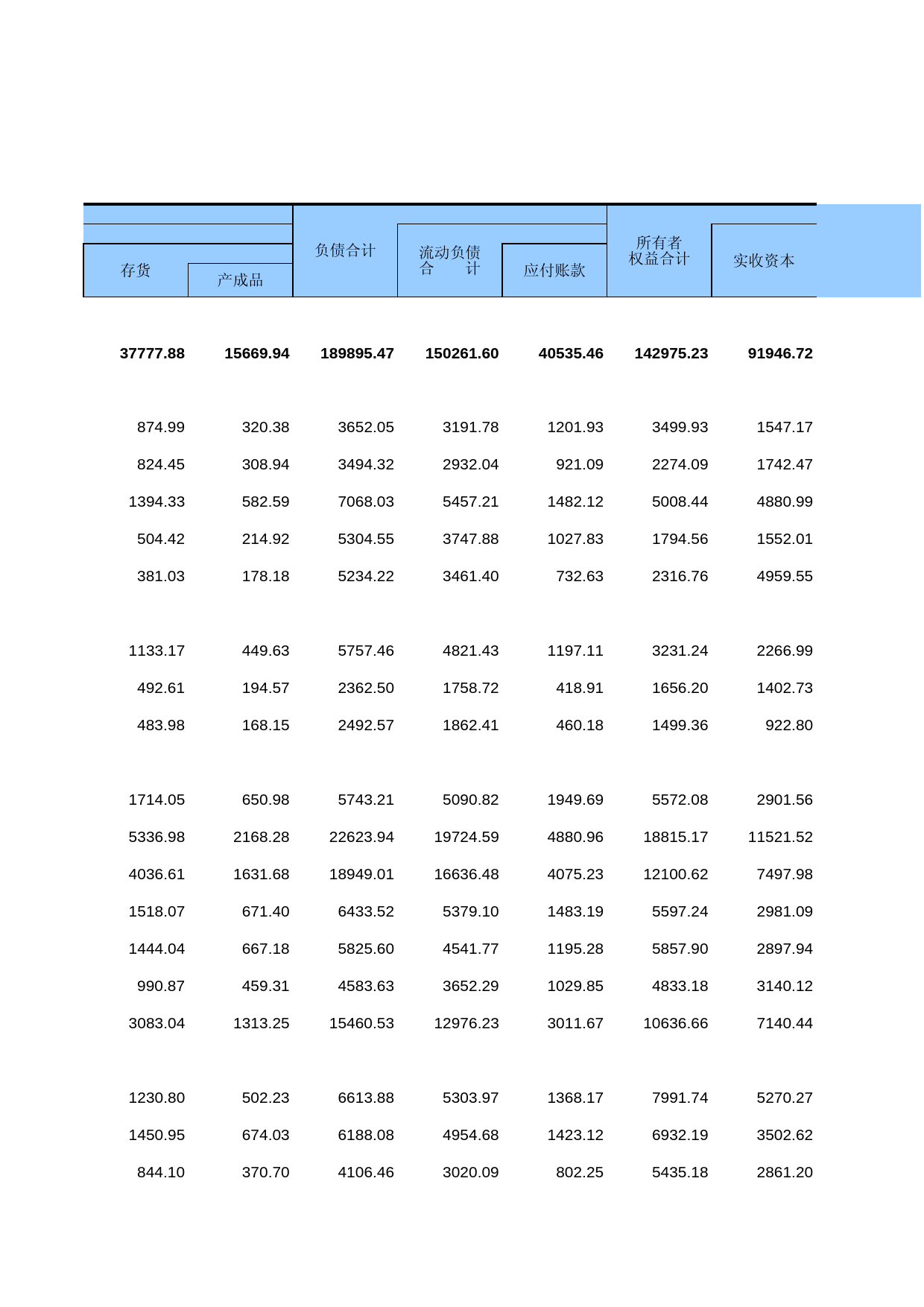 中国经济普查年鉴2018（第二产业卷上）第一篇　工业企业生产经营及财务状况篇 1-B-10  按地区分组的小型工业企业主要经济指标_第2页
