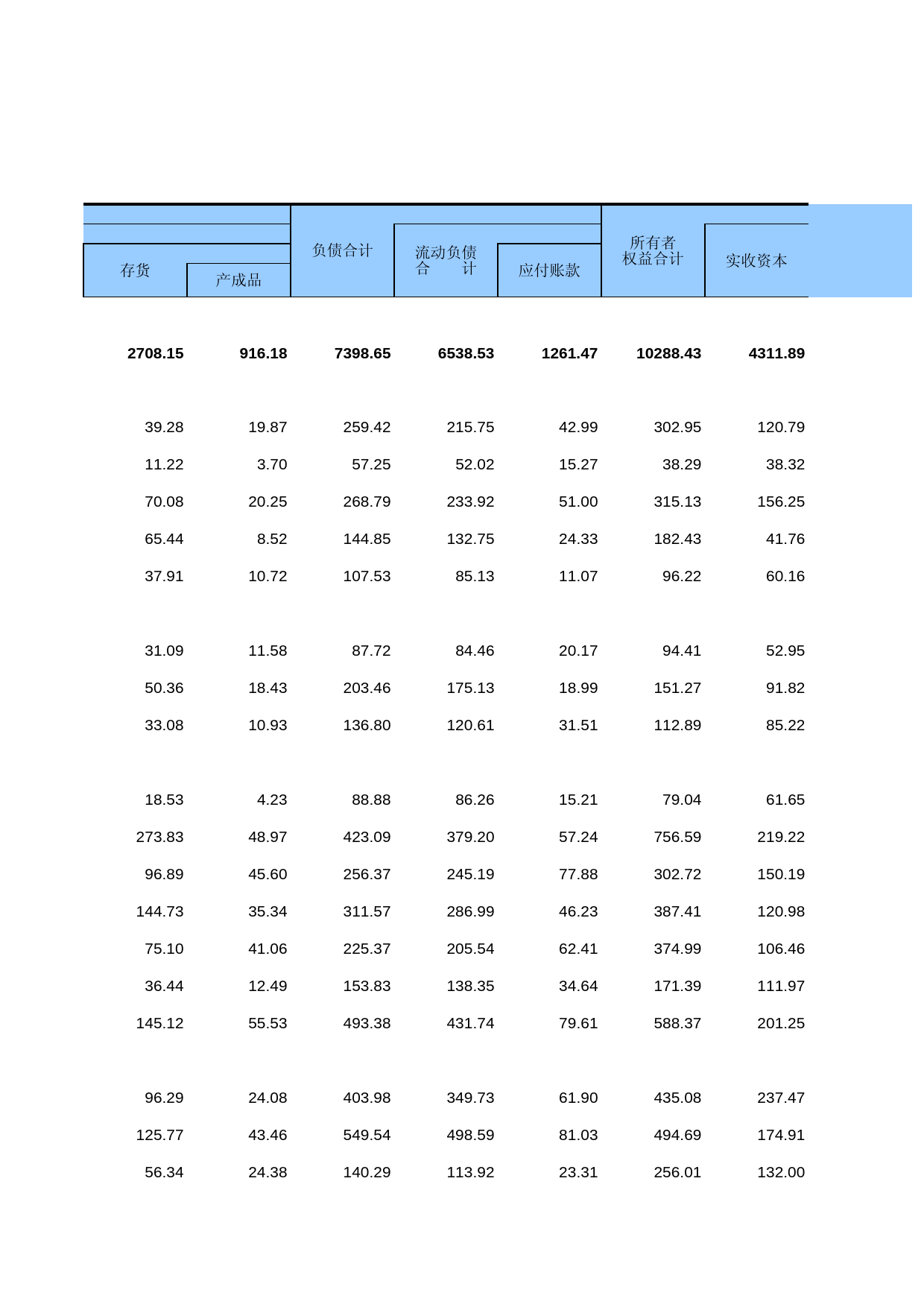中国经济普查年鉴2018（第二产业卷上）第一篇　工业企业生产经营及财务状况篇 1-B-22  按地区分组的酒、饮料和精制茶制造业主要经济指标_第2页
