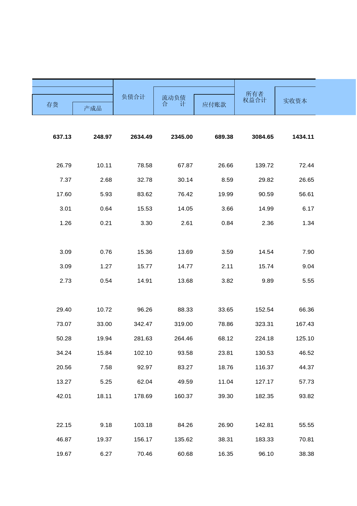 中国经济普查年鉴2018（第二产业卷上）第一篇　工业企业生产经营及财务状况篇 1-B-30  按地区分组的印刷和记录媒介复制业主要经济指标_第2页