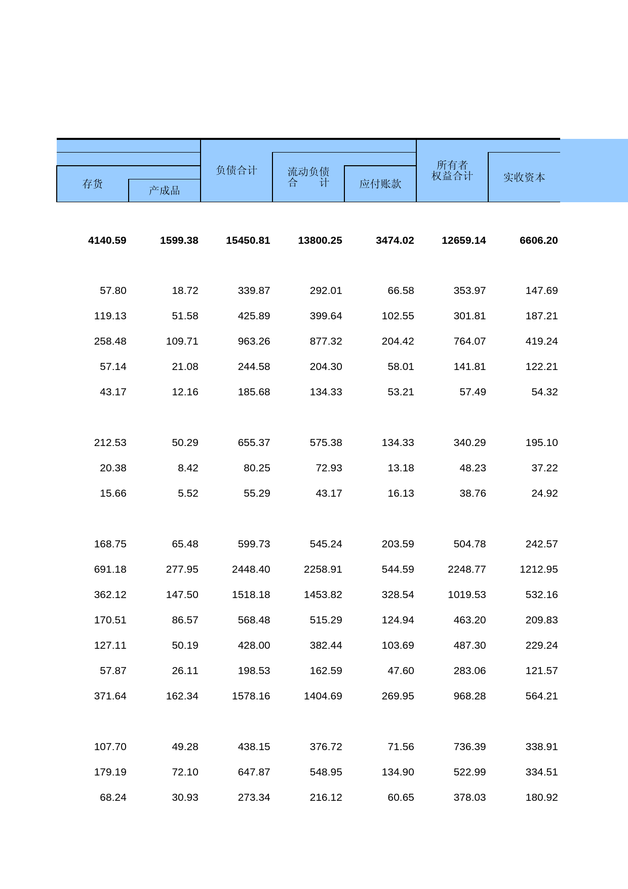 中国经济普查年鉴2018（第二产业卷上）第一篇　工业企业生产经营及财务状况篇 1-B-40  按地区分组的金属制品业主要经济指标_第2页