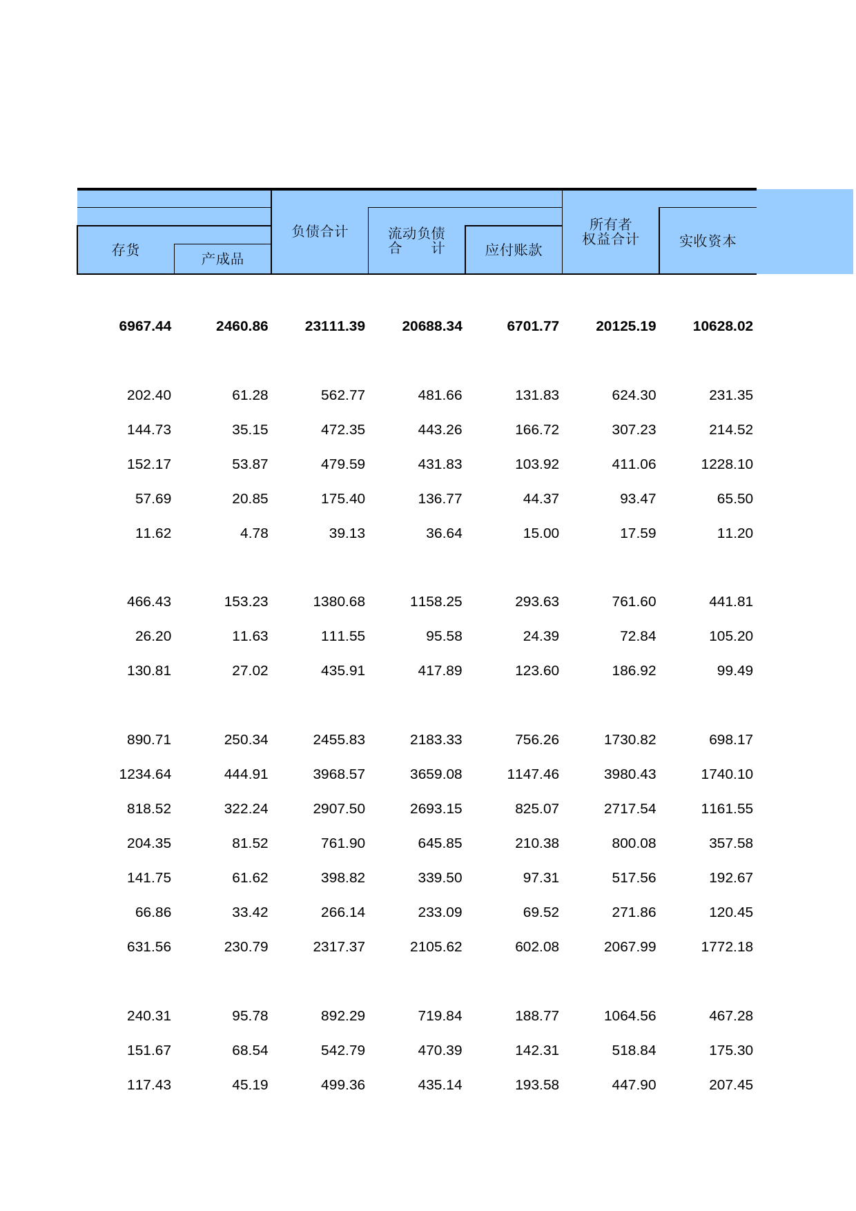 中国经济普查年鉴2018（第二产业卷上）第一篇　工业企业生产经营及财务状况篇 1-B-41  按地区分组的通用设备制造业主要经济指标_第2页