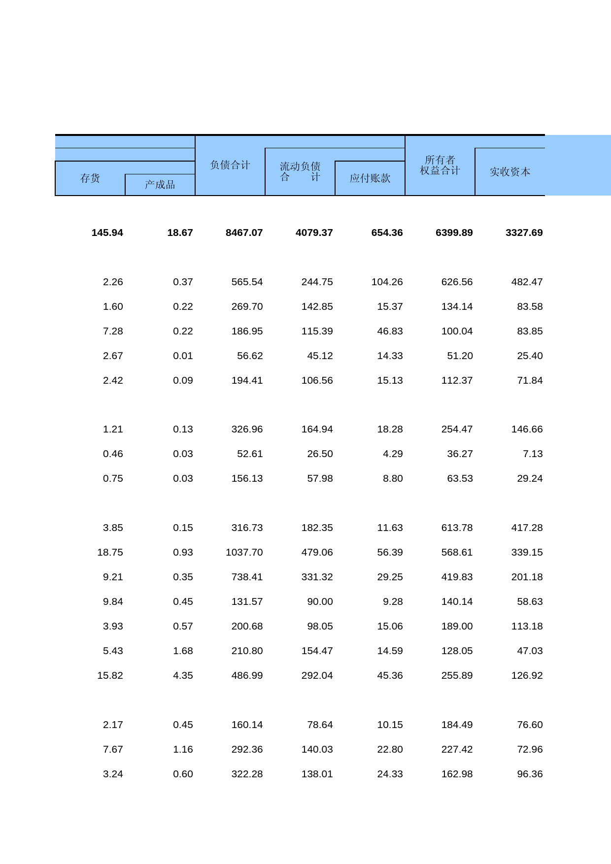 中国经济普查年鉴2018（第二产业卷上）第一篇　工业企业生产经营及财务状况篇 1-B-54  按地区分组的水的生产和供应业主要经济指标_第2页