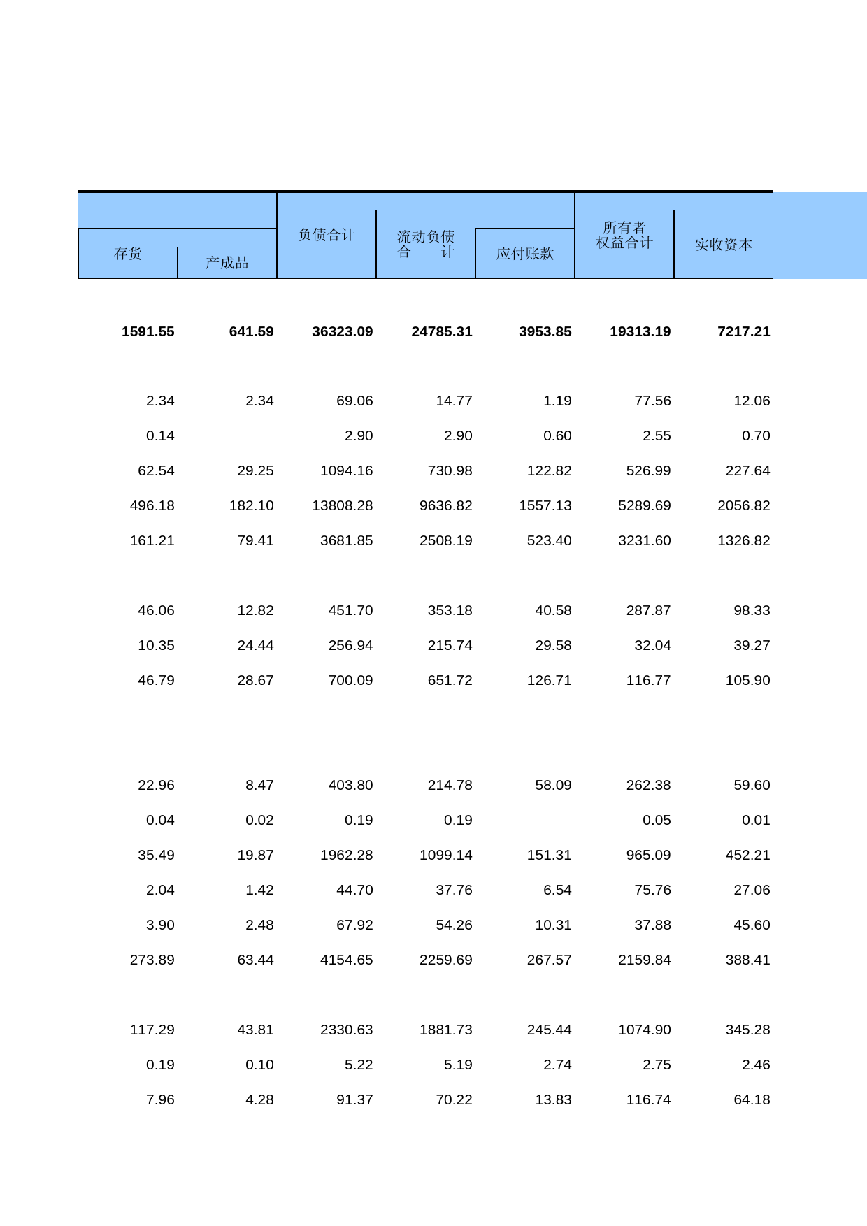 中国经济普查年鉴2018（第二产业卷上）第一篇　工业企业生产经营及财务状况篇 1-B-12  按地区分组的煤炭开采和洗选业主要经济指标_第2页