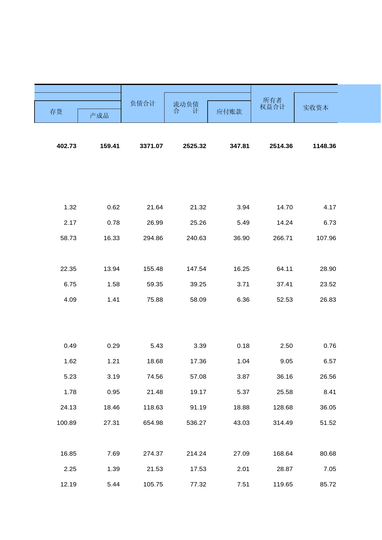 中国经济普查年鉴2018（第二产业卷上）第一篇　工业企业生产经营及财务状况篇 1-B-15  按地区分组的有色金属矿采选业主要经济指标_第2页