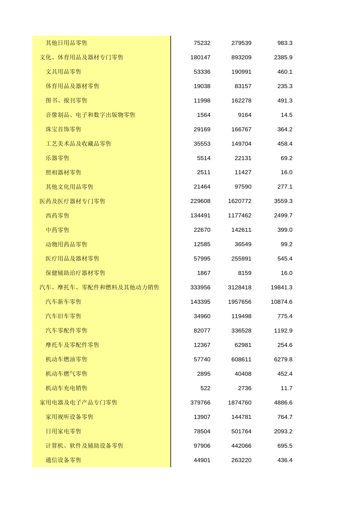 中国经济普查年鉴2018（第三产业卷）第一篇　批发和零售业企业基本情况及财务状况篇 1-A-5  零售业法人企业基本情况_第2页