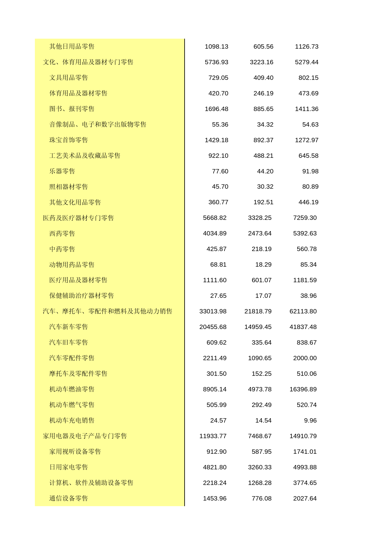 中国经济普查年鉴2018（第三产业卷）第一篇　批发和零售业企业基本情况及财务状况篇 1-A-7  零售业法人企业财务状况_第2页