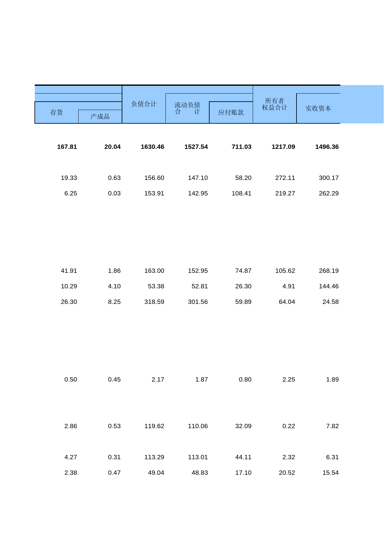 中国经济普查年鉴2018（第二产业卷上）第一篇　工业企业生产经营及财务状况篇 1-B-17  按地区分组的开采专业及辅助性活动主要经济指标_第2页