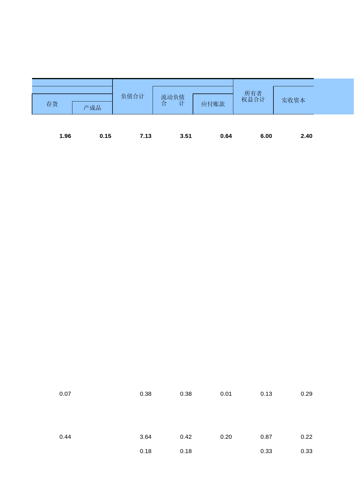 中国经济普查年鉴2018（第二产业卷上）第一篇　工业企业生产经营及财务状况篇 1-B-18  按地区分组的其他采矿业主要经济指标_第2页