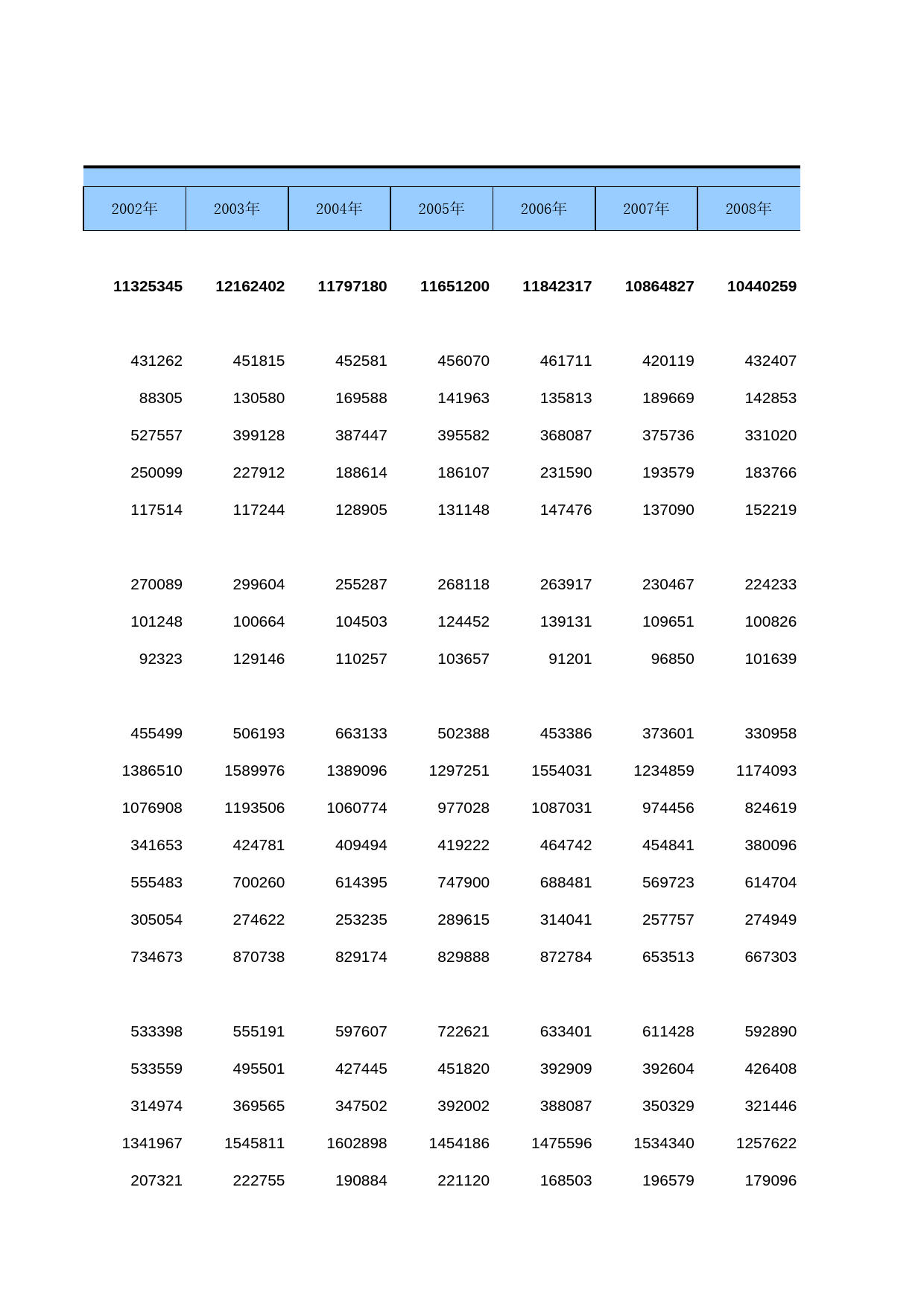 中国经济普查年鉴2018（综合卷）第一篇　综合篇 1-12  按地区、开业(成立)时间分组的法人单位从业人员数_第2页