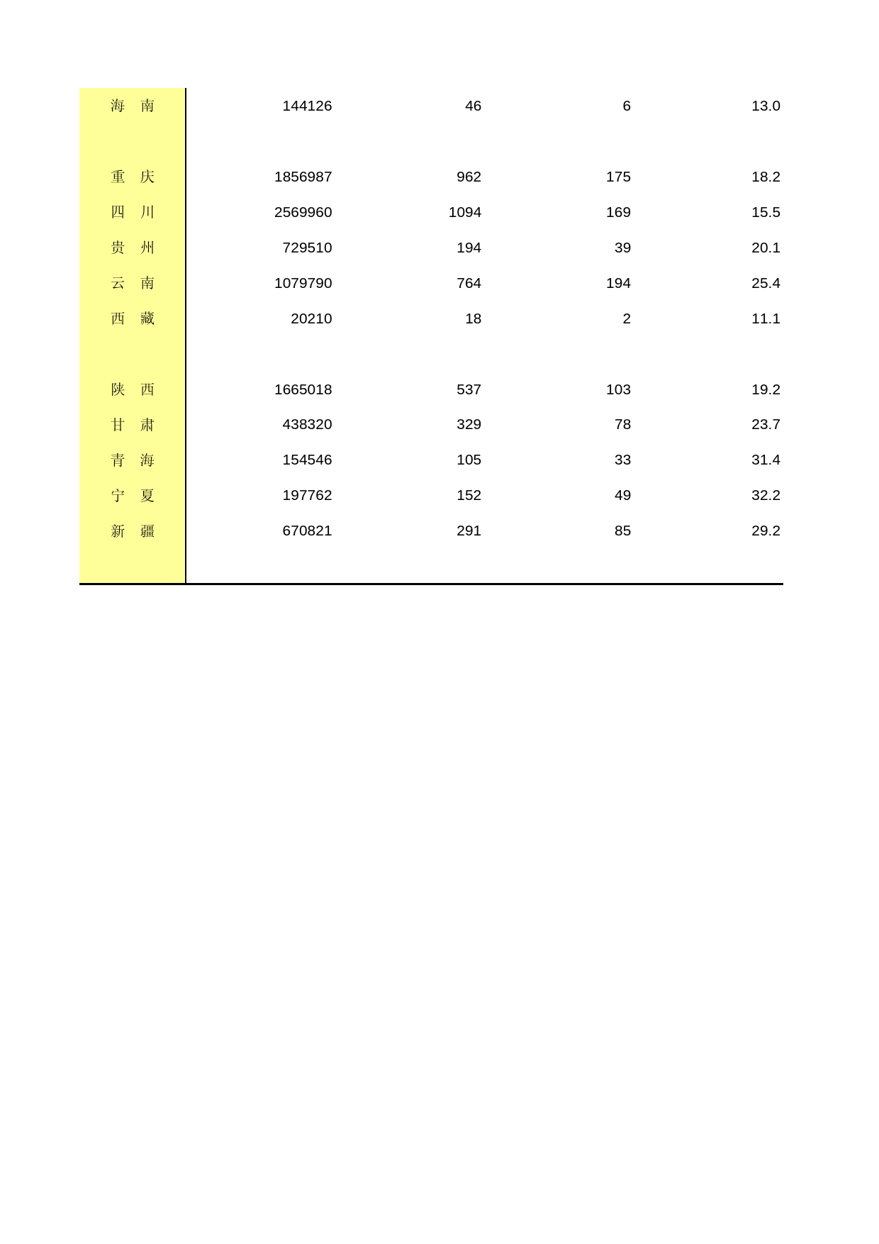 中国经济普查年鉴2018（第二产业卷下）第二篇　建筑业企业生产经营及财务状况篇 2-D-17  各地区专业承包建筑业企业应收工程款及企业亏损情况_第2页