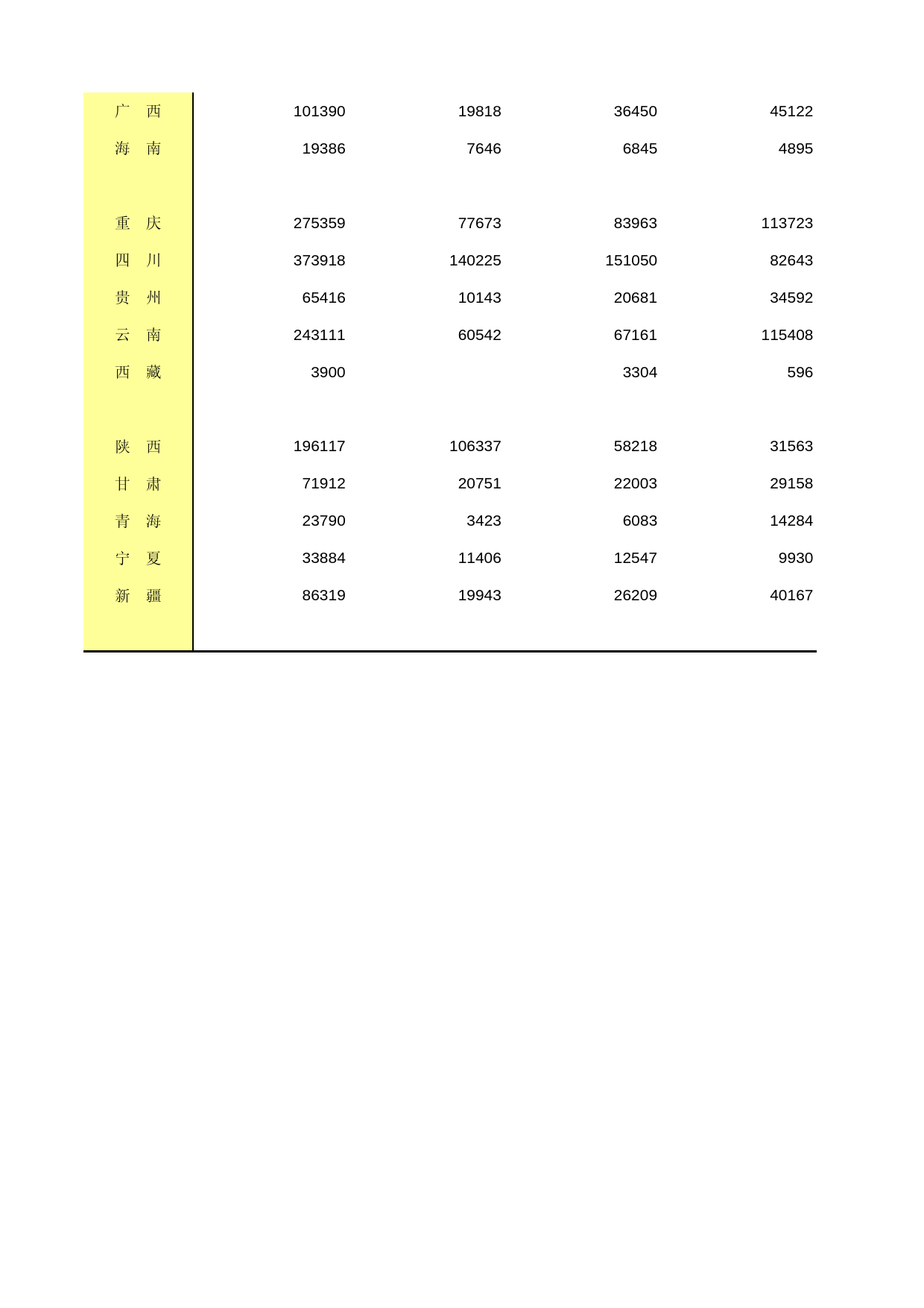 中国经济普查年鉴2018（第二产业卷下）第二篇　建筑业企业生产经营及财务状况篇 2-D-37  各地区按资质等级划分的专业承包建筑业企业管理费用_第2页