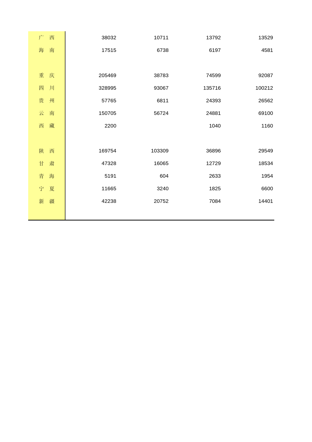 中国经济普查年鉴2018（第二产业卷下）第二篇　建筑业企业生产经营及财务状况篇 2-D-34  各地区按资质等级划分的专业承包建筑业企业利润总额_第2页