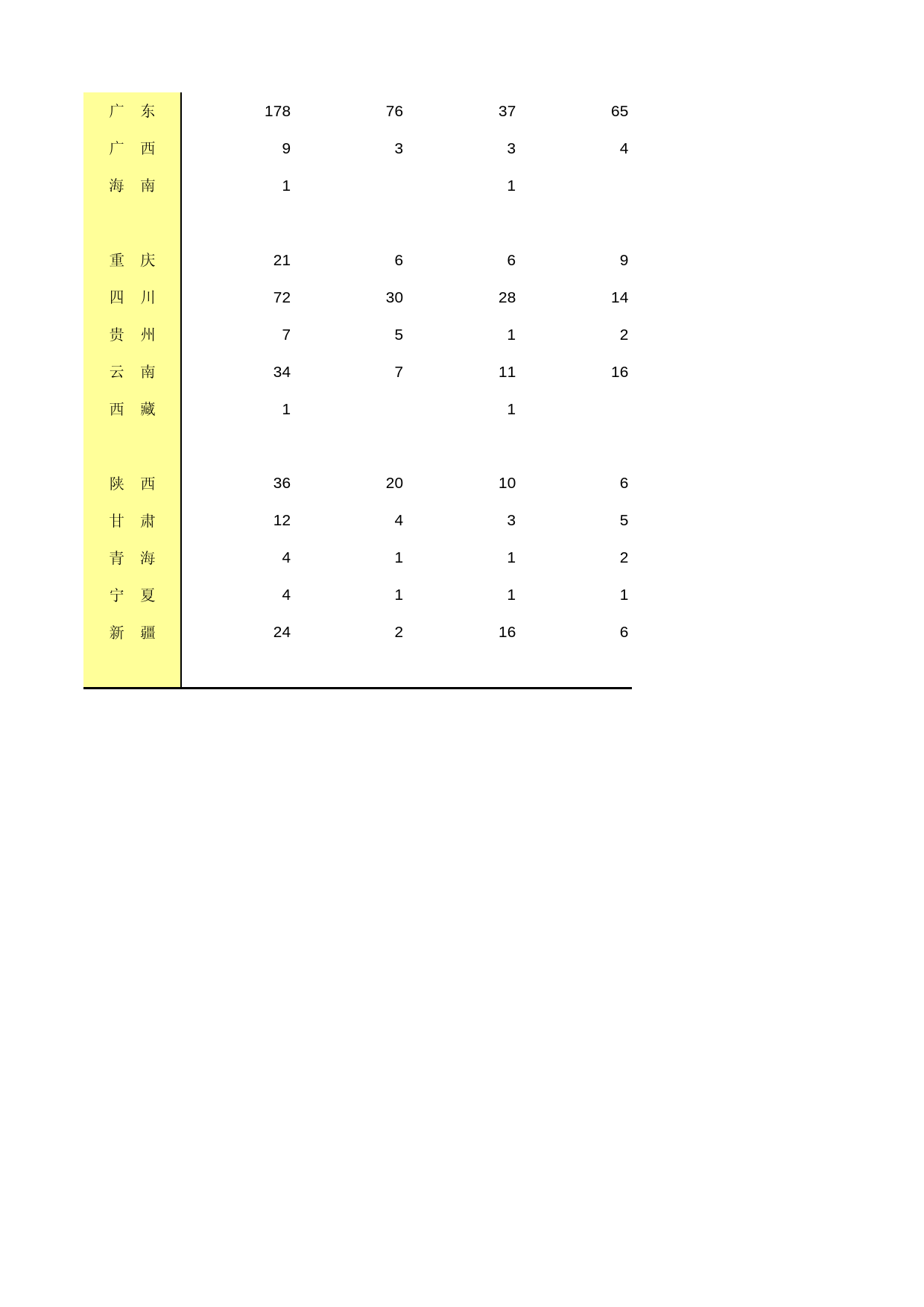 中国经济普查年鉴2018（第二产业卷下）第二篇　建筑业企业生产经营及财务状况篇 2-D-27  各地区按资质等级划分的专业承包企业自有施工机械设备总功率_第2页