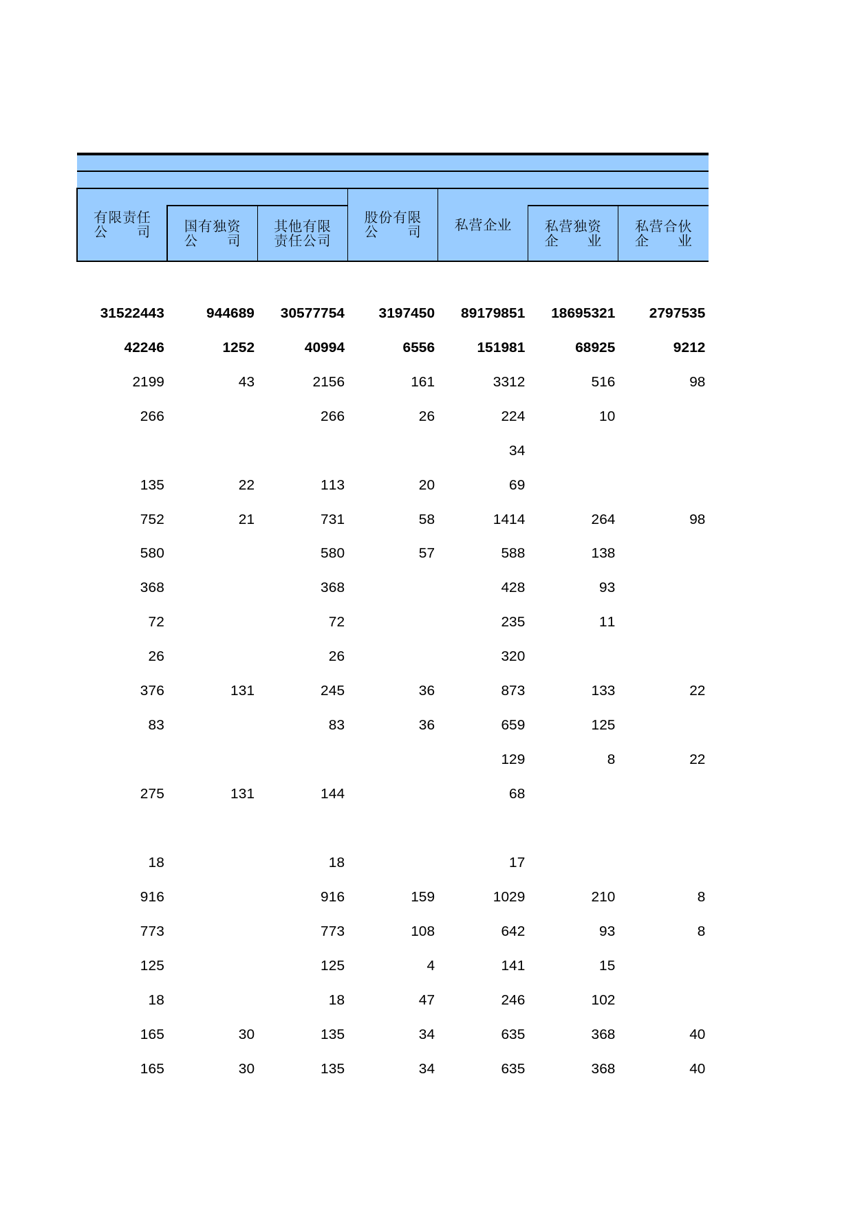 中国经济普查年鉴2013 [A2-10]按行业（中类）、登记注册类型分组的小微企业法人单位从业人员数_第3页