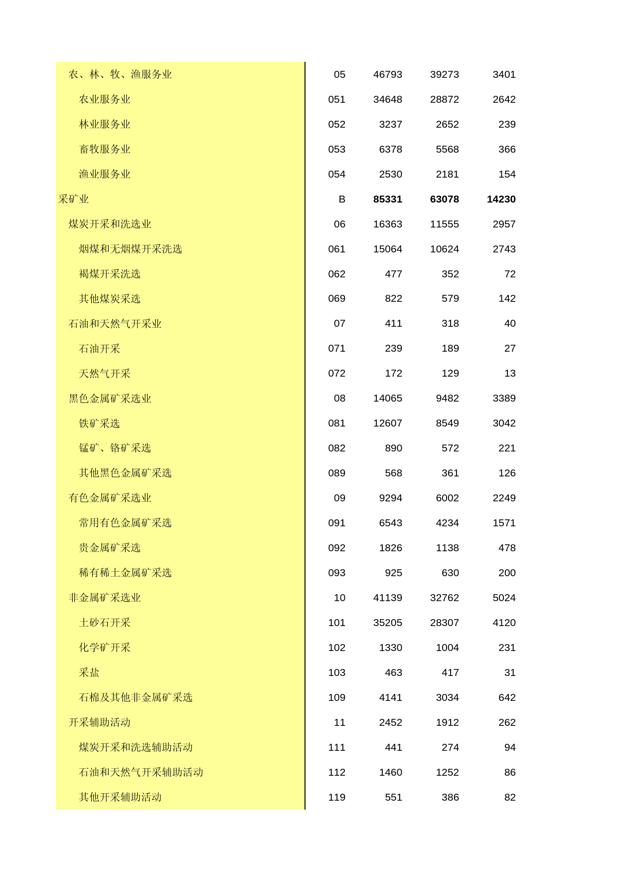 中国经济普查年鉴2013 [A2-11]按行业（中类）、营业状态分组的小微企业法人单位数_第3页