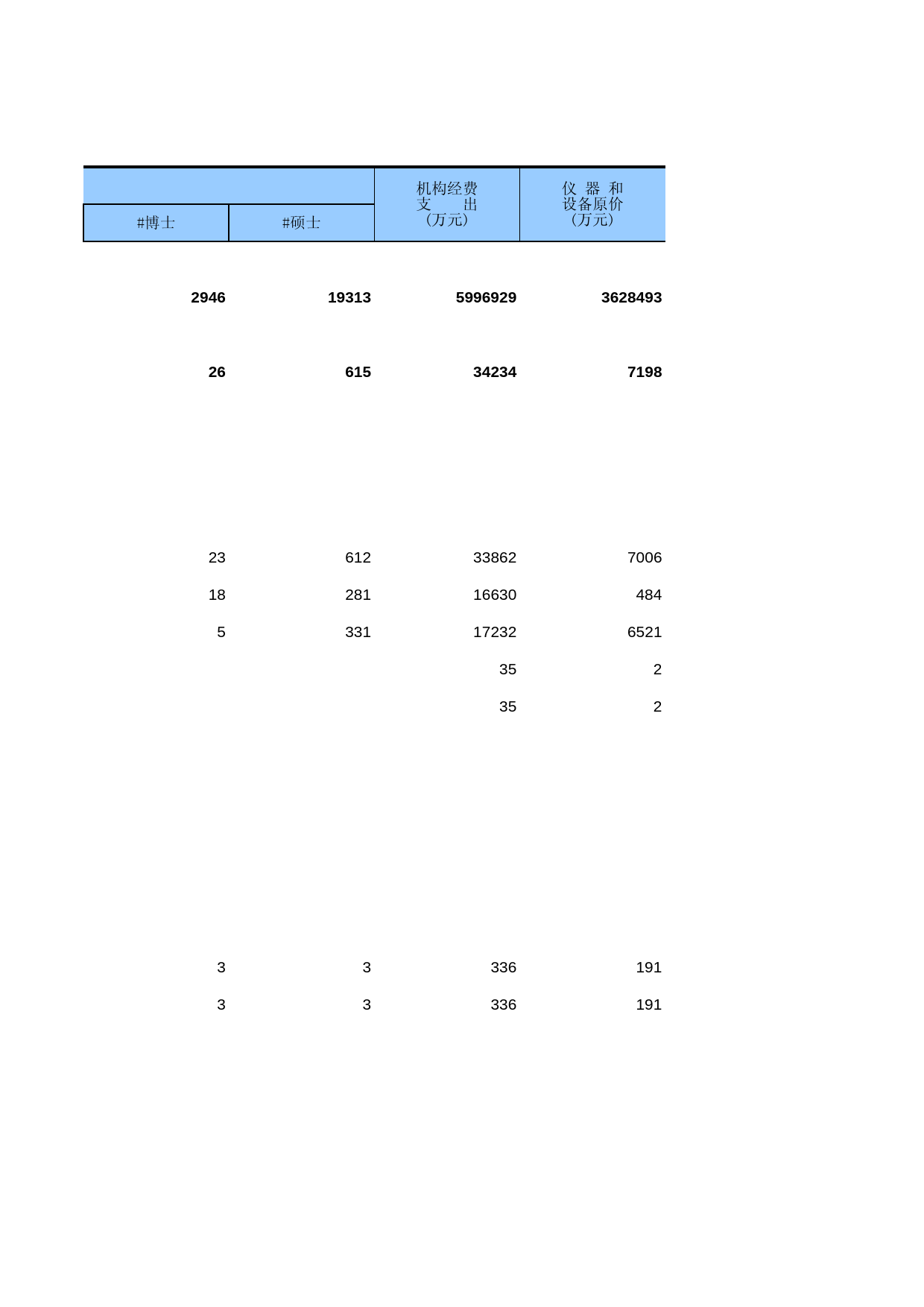 中国经济普查年鉴2013 [C1-F-06]分行业港澳台商投资企业办研发机构情况_第2页
