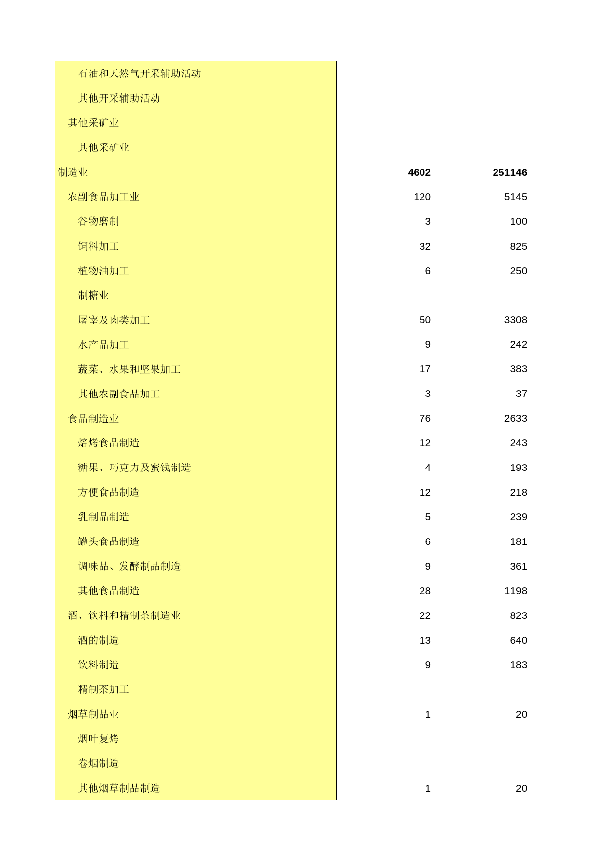 中国经济普查年鉴2013 [C1-F-06]分行业港澳台商投资企业办研发机构情况_第3页
