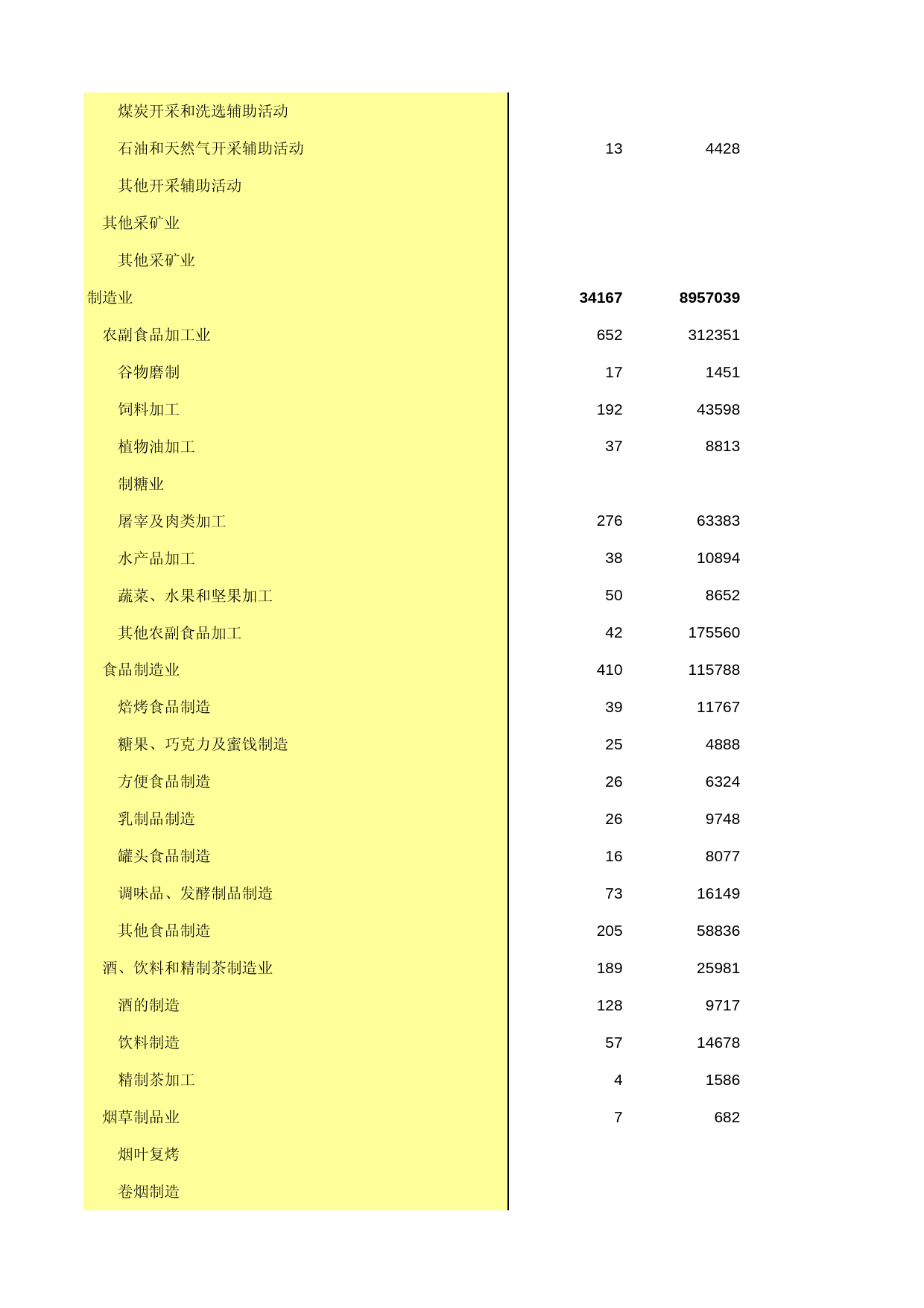 中国经济普查年鉴2013 [C1-G-06]分行业港澳台商投资企业新产品开发及销售情况_第3页
