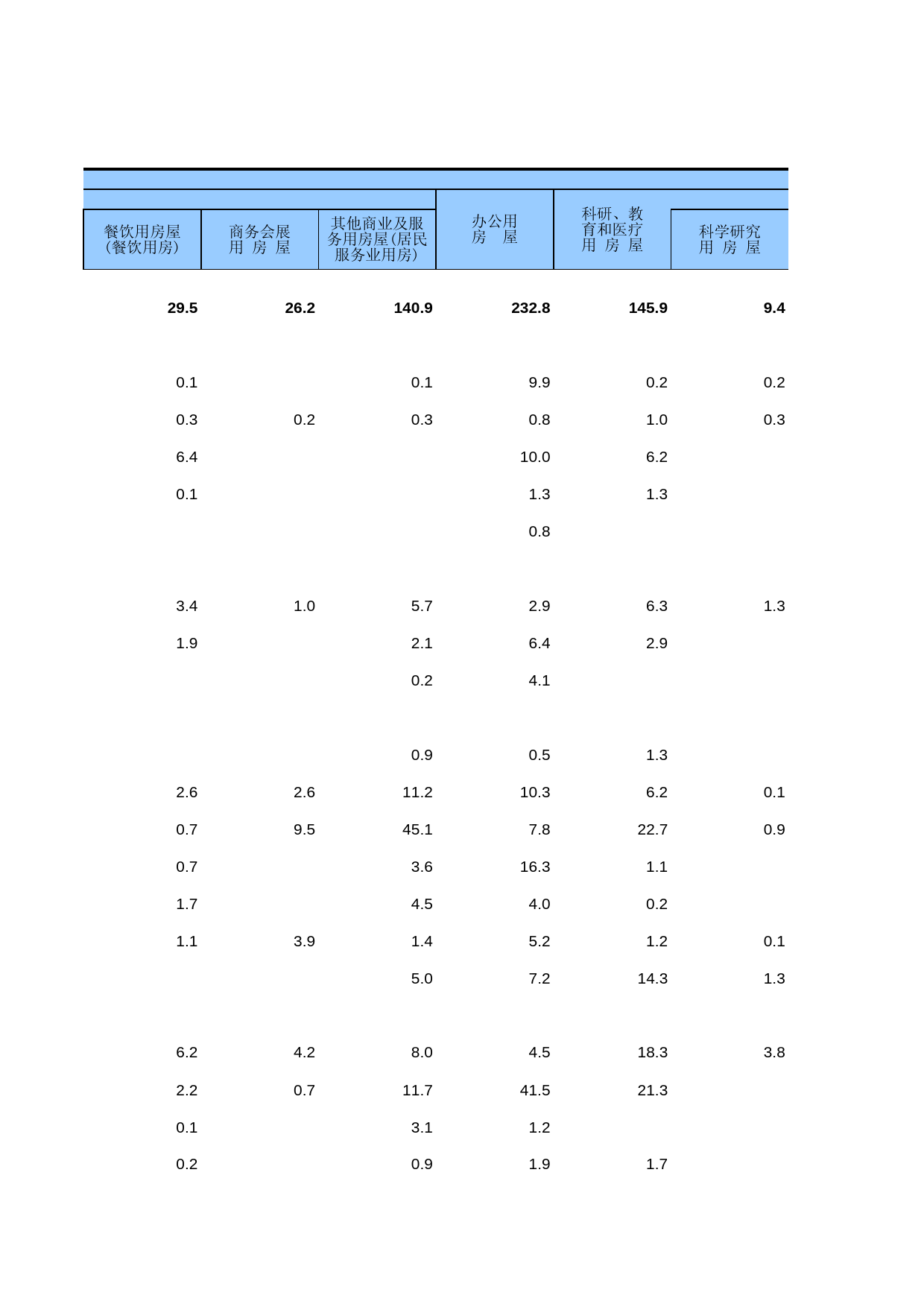 中国经济普查年鉴2013 [C2-D-05]各地区按主要用途分的专业承包企业房屋建筑竣工面积_第2页