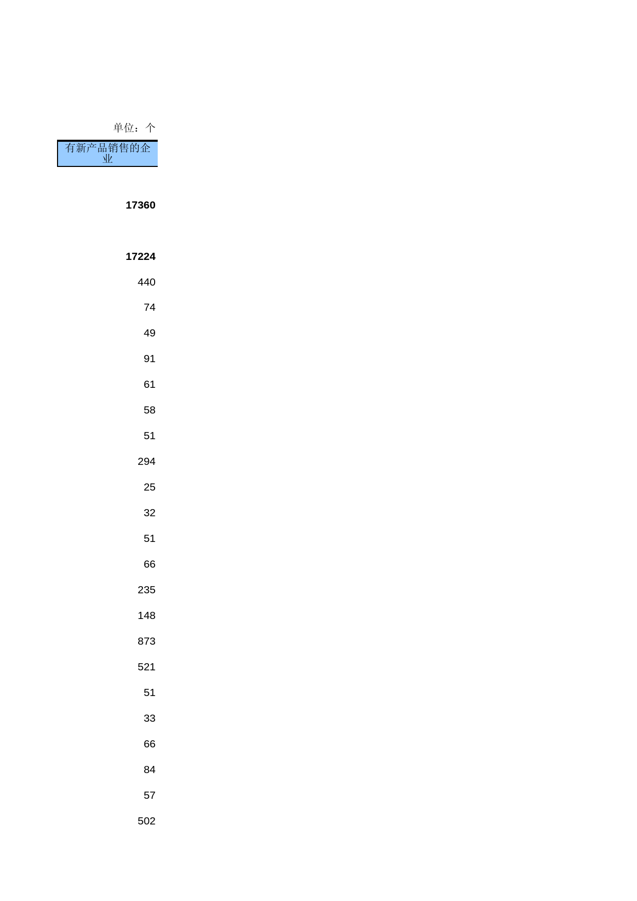 中国经济普查年鉴2013 [C1-B-04]分行业大中型企业基本情况_第2页