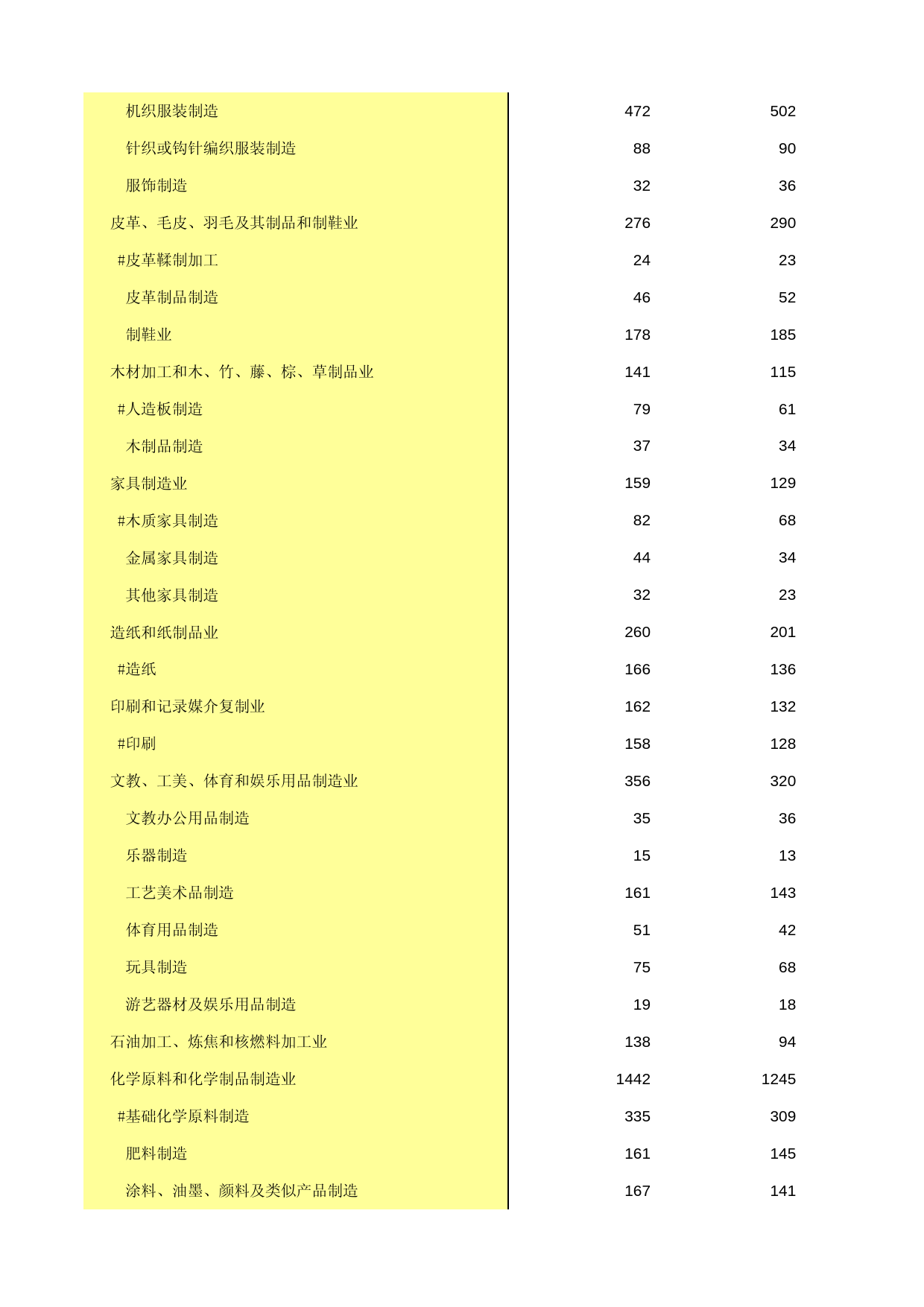 中国经济普查年鉴2013 [C1-B-04]分行业大中型企业基本情况_第3页