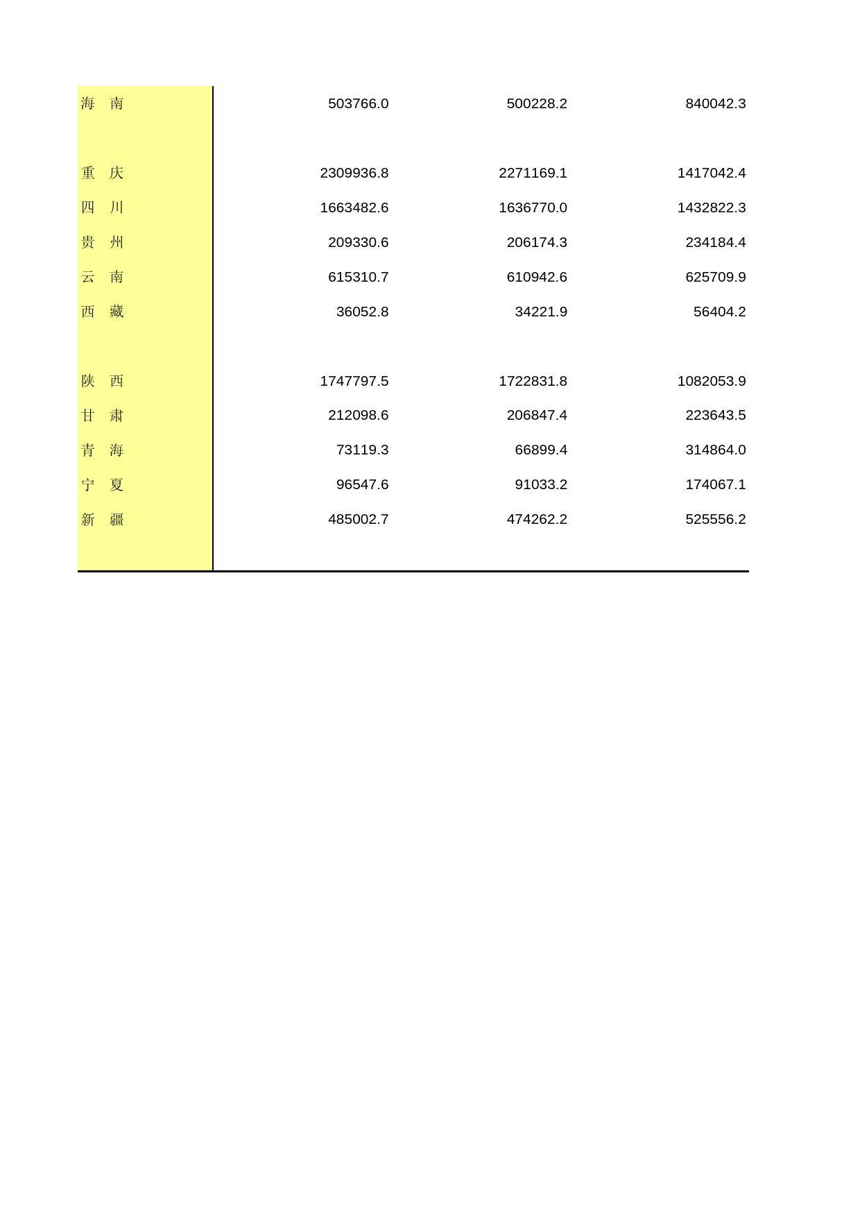 中国经济普查年鉴2013 [D1-B-12]续表2（纺织、服装及日用品专门零售）_第2页
