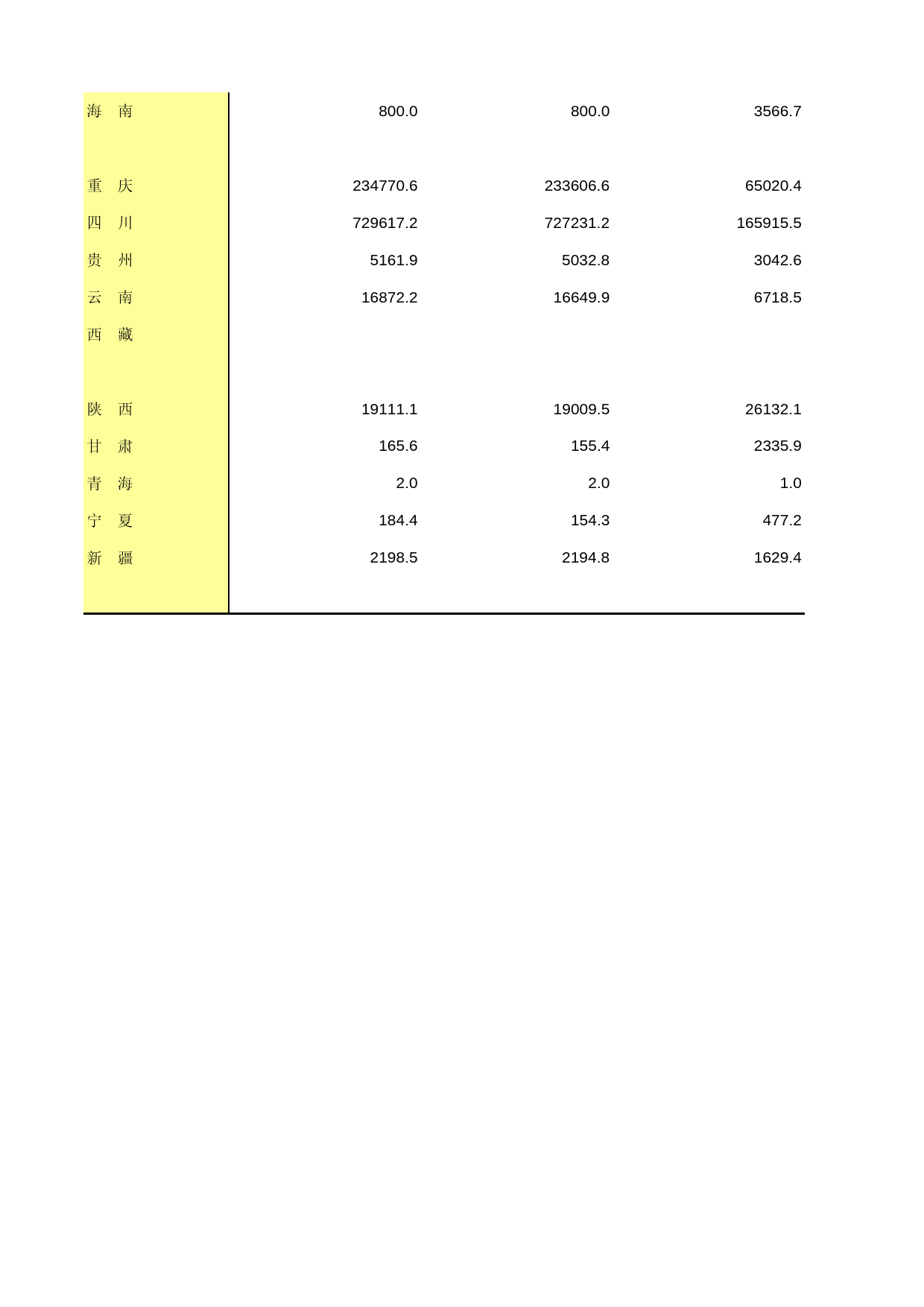 中国经济普查年鉴2013 [D1-B-14]续表16（网上商店）_第2页