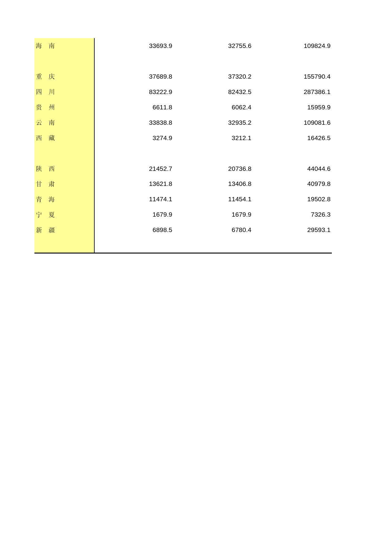 中国经济普查年鉴2013 [D2-B-07]续表5（股份有限公司）_第2页