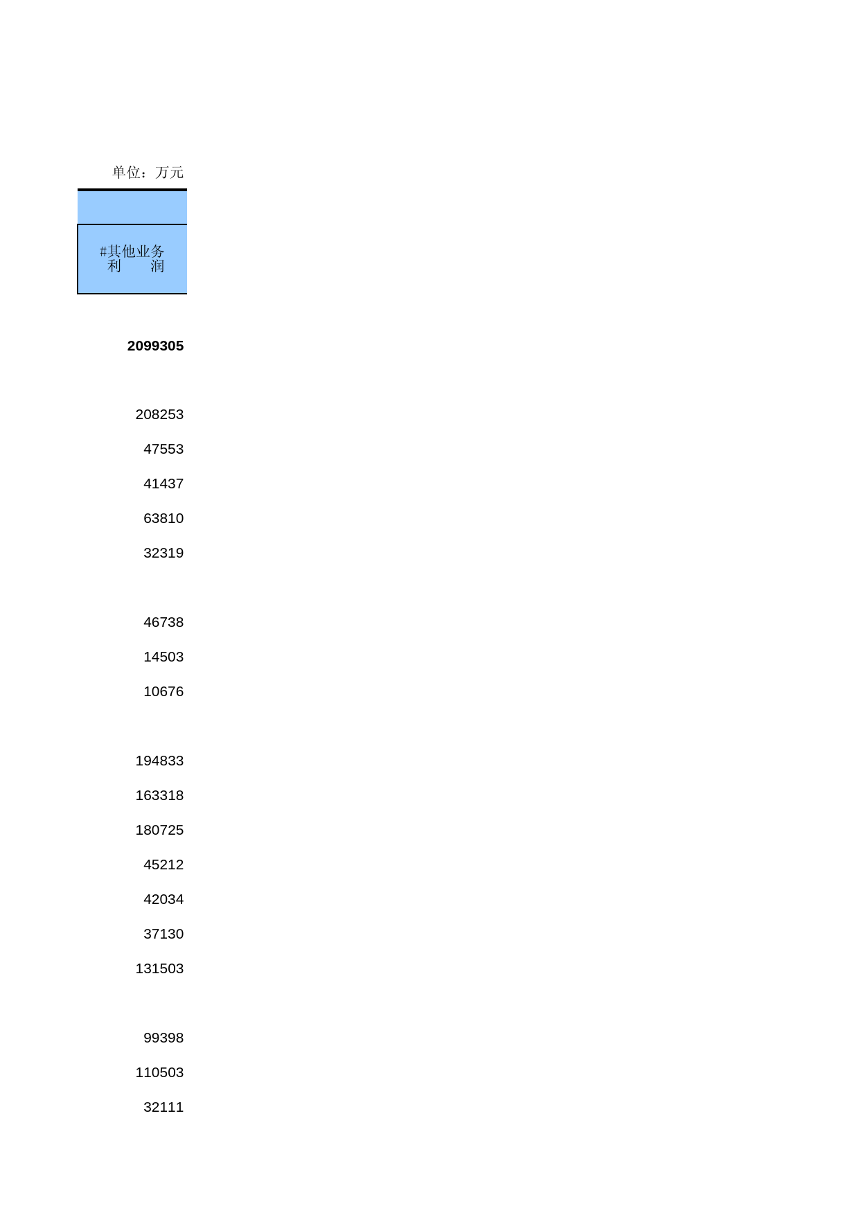 中国经济普查年鉴2013 [C2-B-1.17]各地区总承包和专业承包企业收入情况_第2页