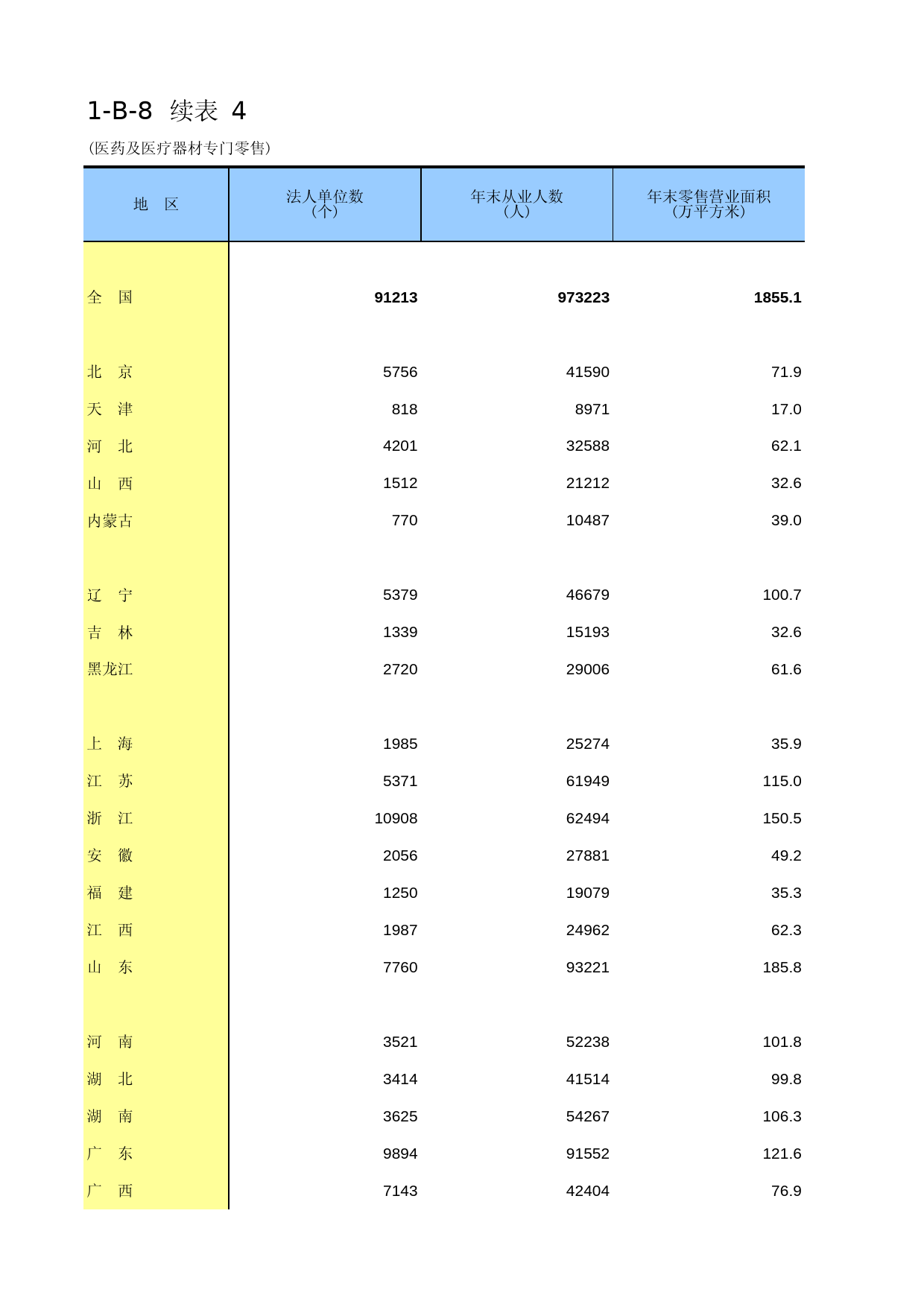 中国经济普查年鉴2013 [D1-B-08]续表4（医药及医疗器材专门零售）_第1页