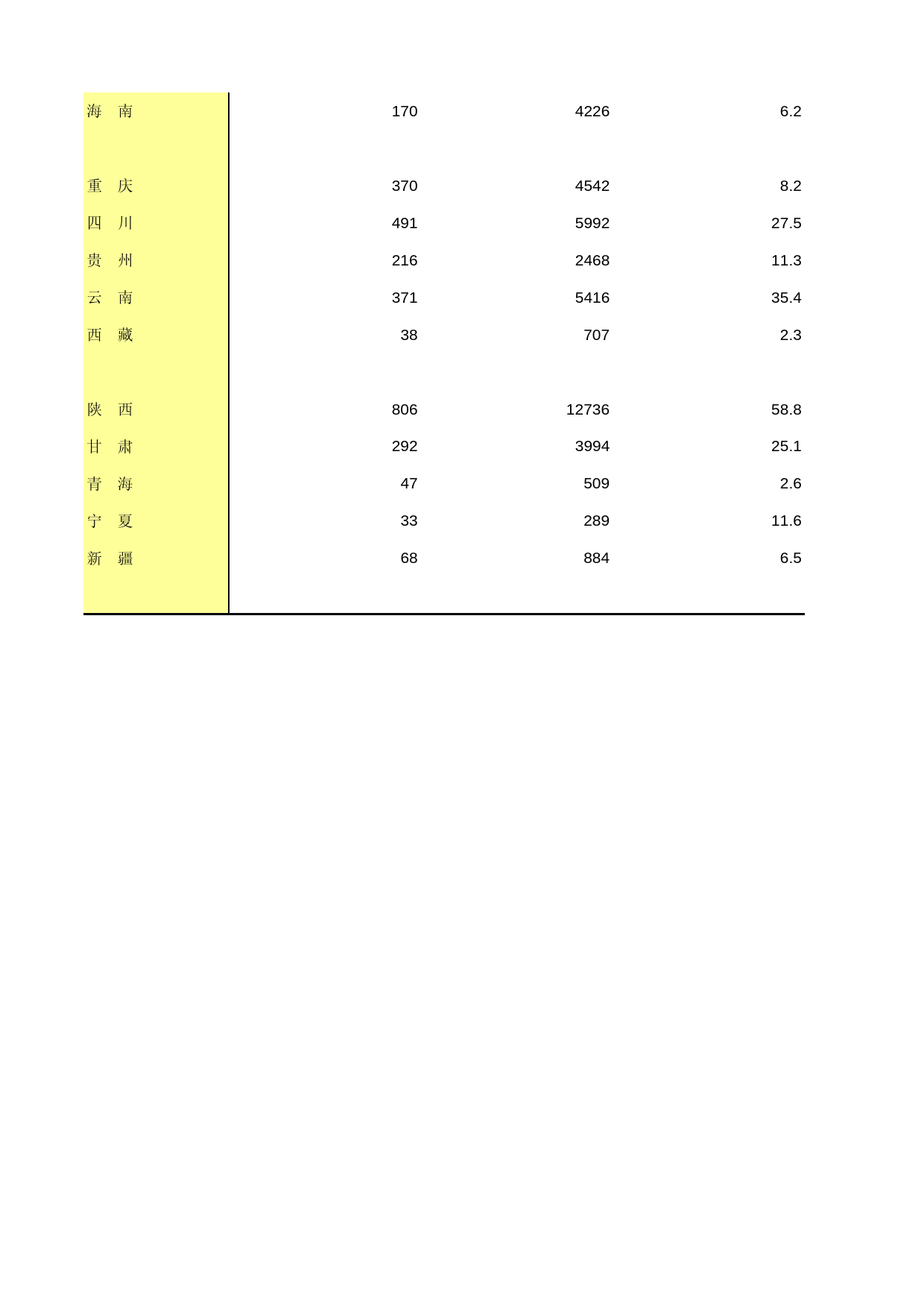 中国经济普查年鉴2013 [D1-B-09]续表2（集体企业）_第2页