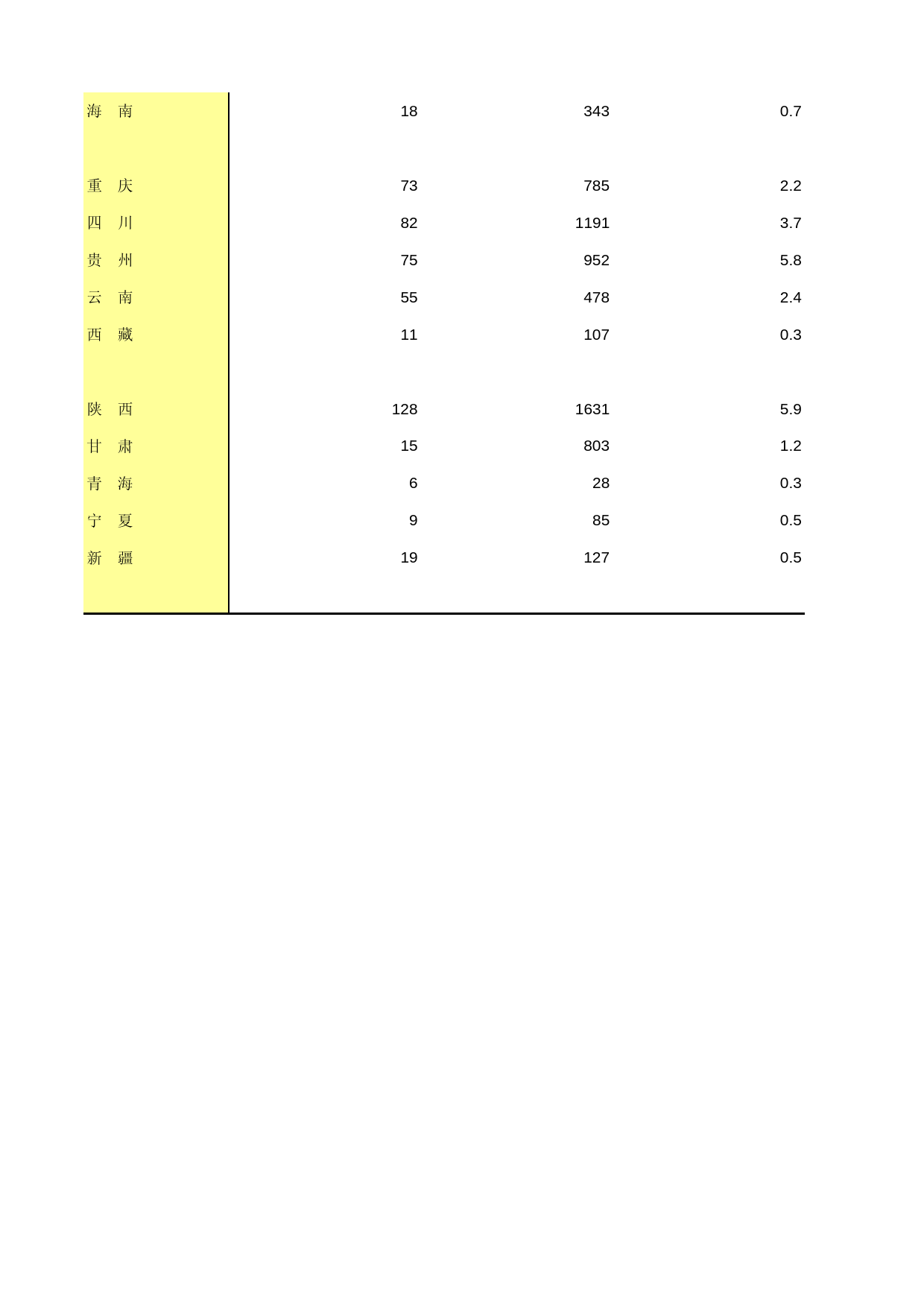 中国经济普查年鉴2013 [D1-B-09]续表4（联营企业）_第2页