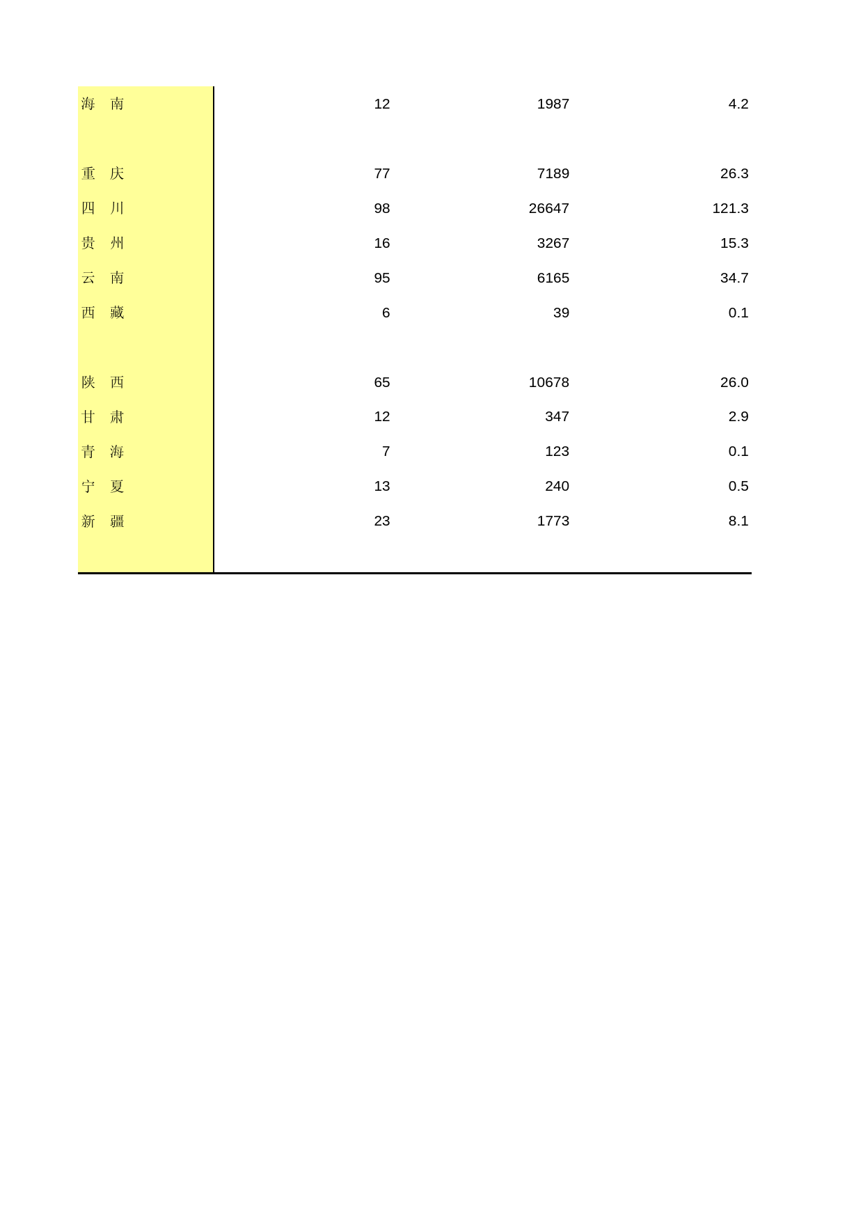 中国经济普查年鉴2013 [D1-B-09]续表10（外商投资企业）_第2页